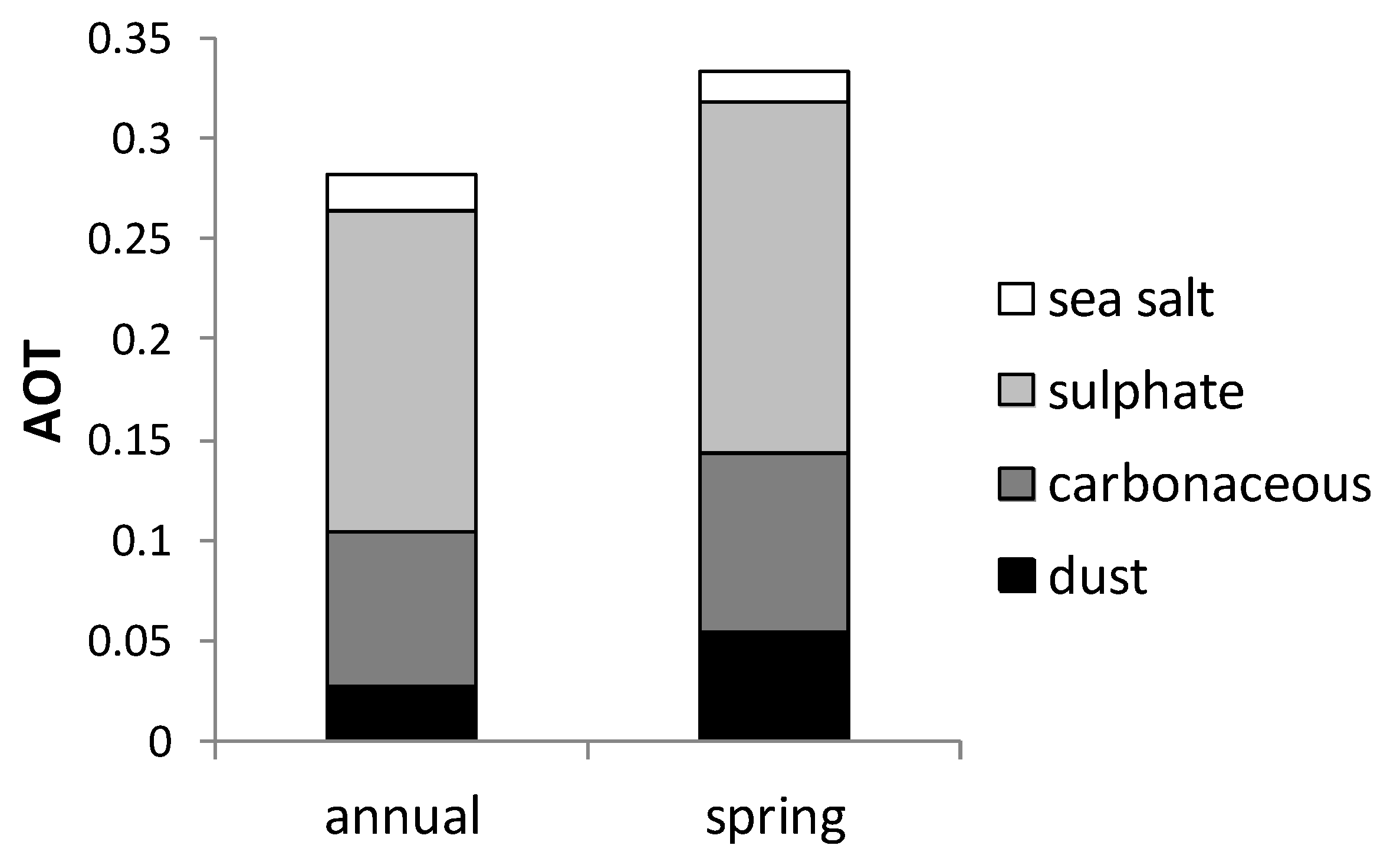 Atmosphere 04 00157 g001 1024