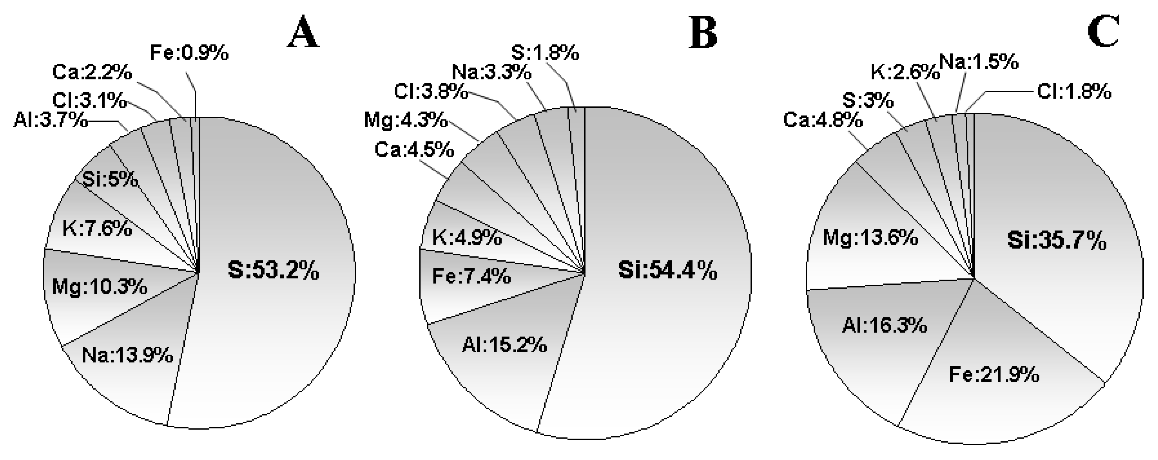 Atmosphere 04 00157 g003 1024