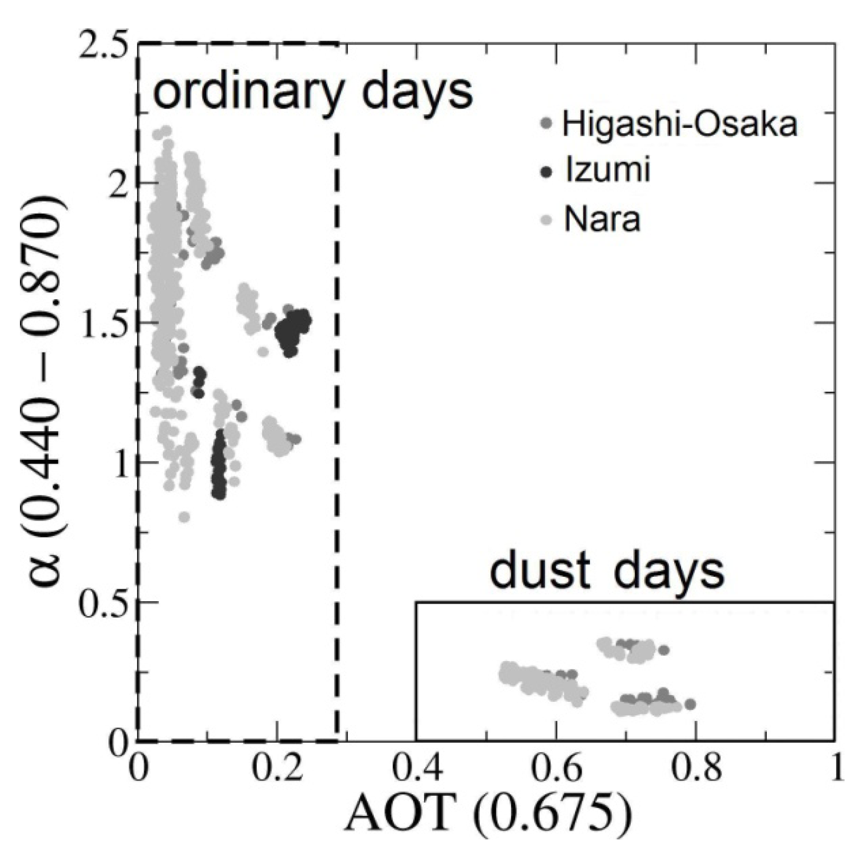 Atmosphere 04 00157 g006 1024
