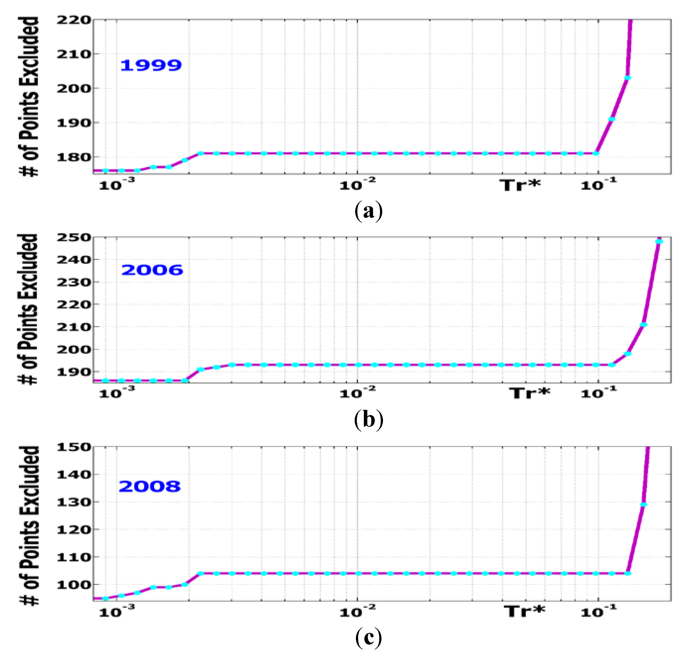 Atmosphere 04 00299 g005 1024