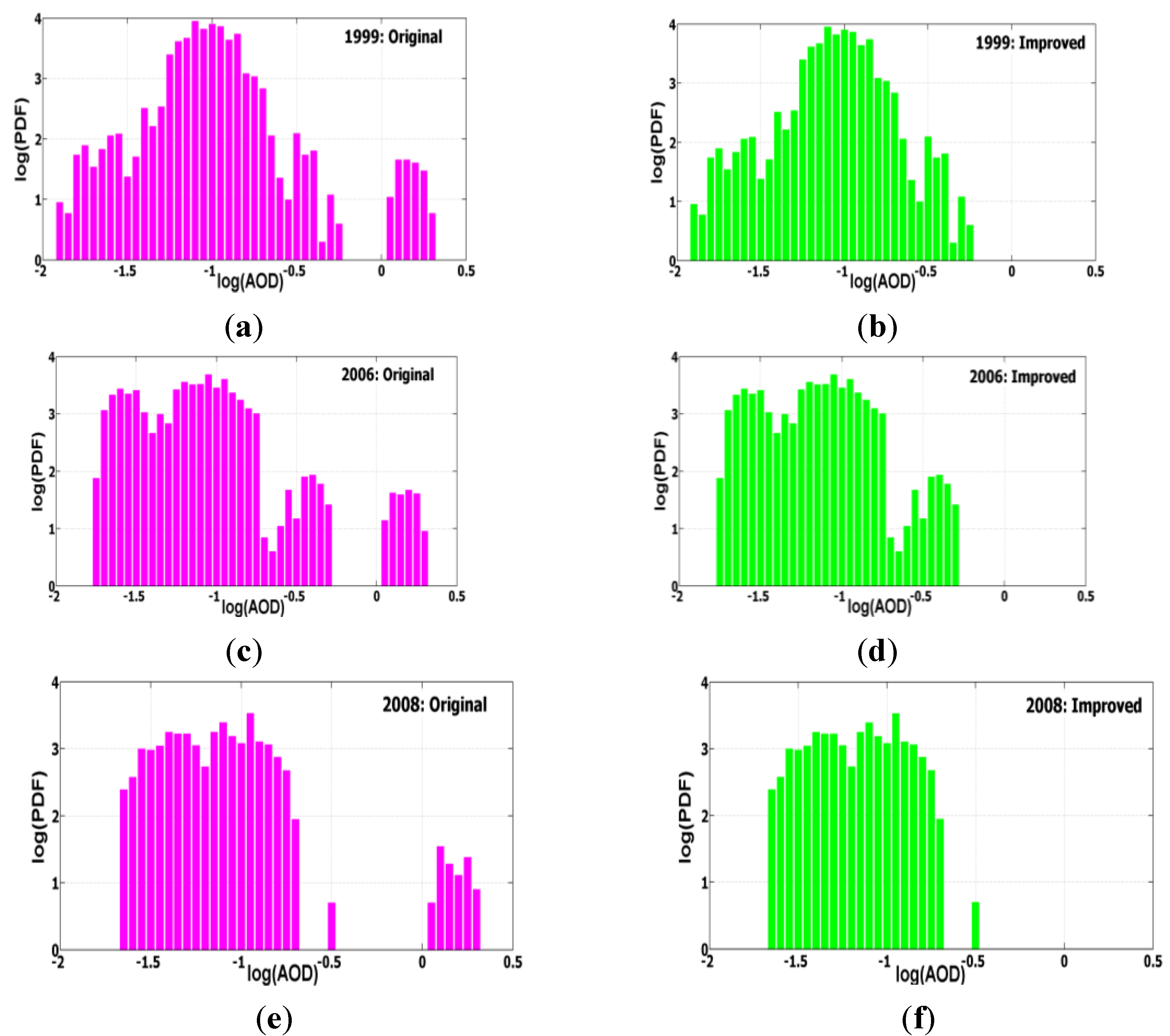 Atmosphere 04 00299 g006 1024