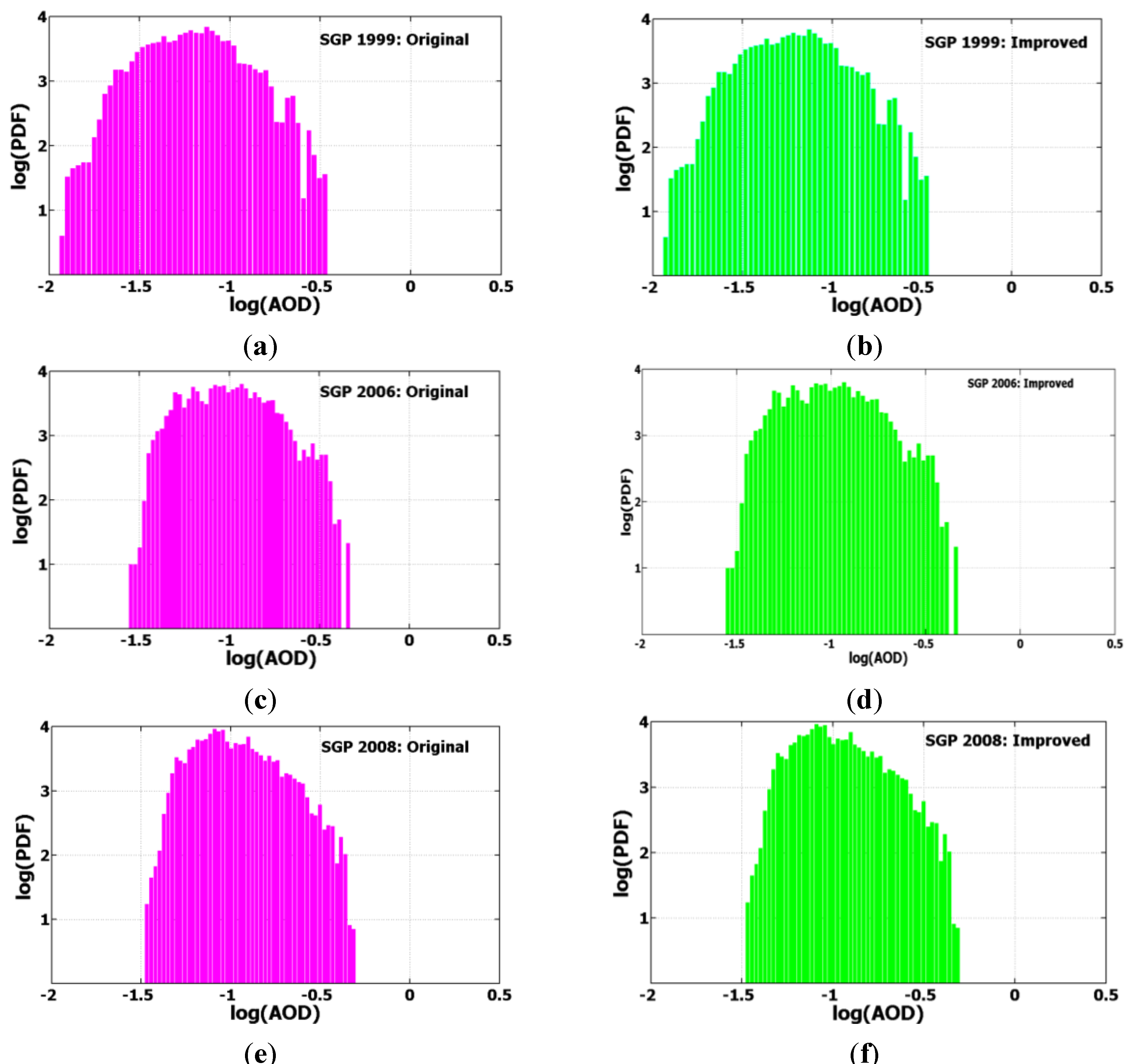 Atmosphere 04 00299 g008 1024