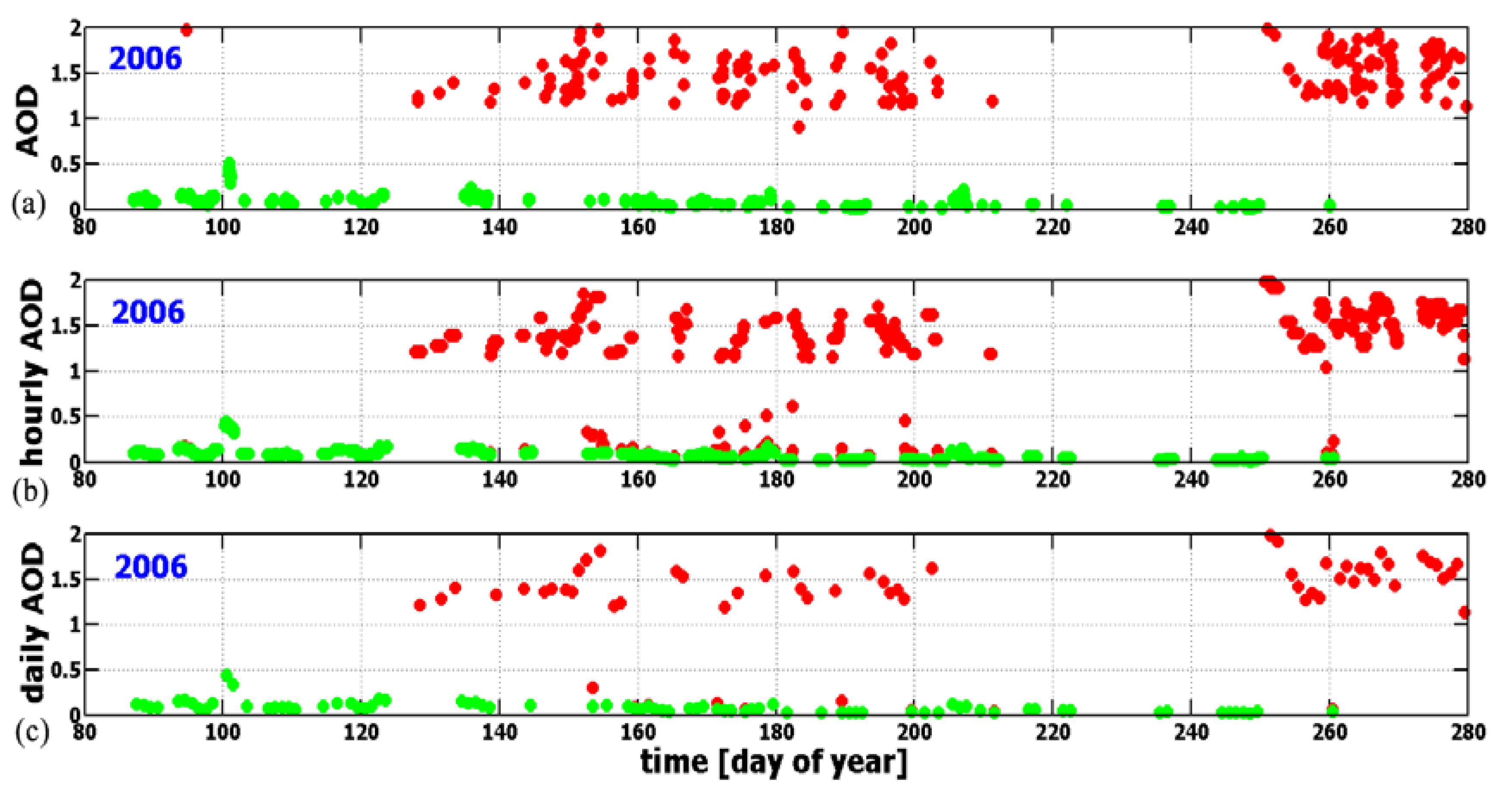 Atmosphere 04 00299 g009 1024