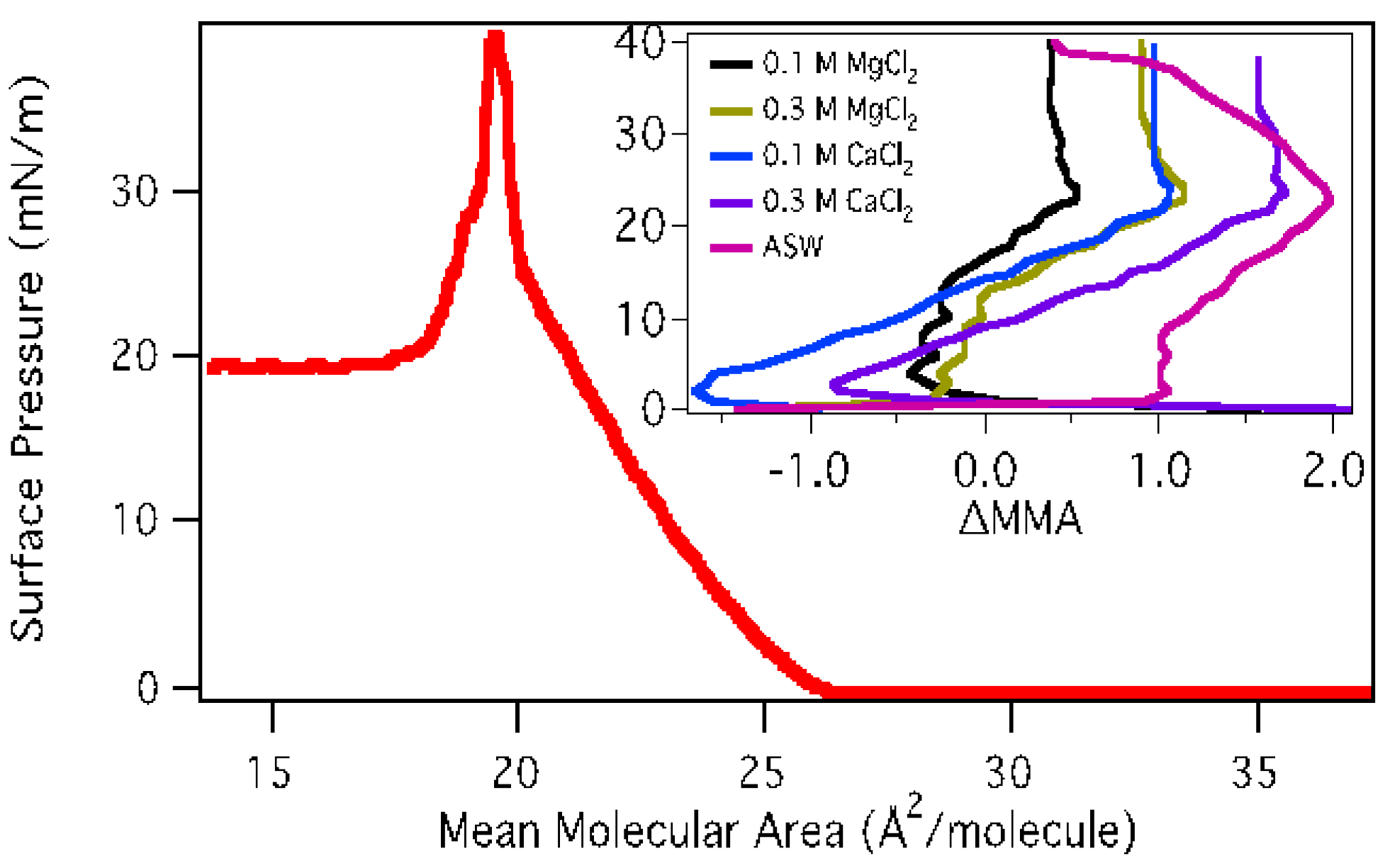 Atmosphere 04 00315 g002
