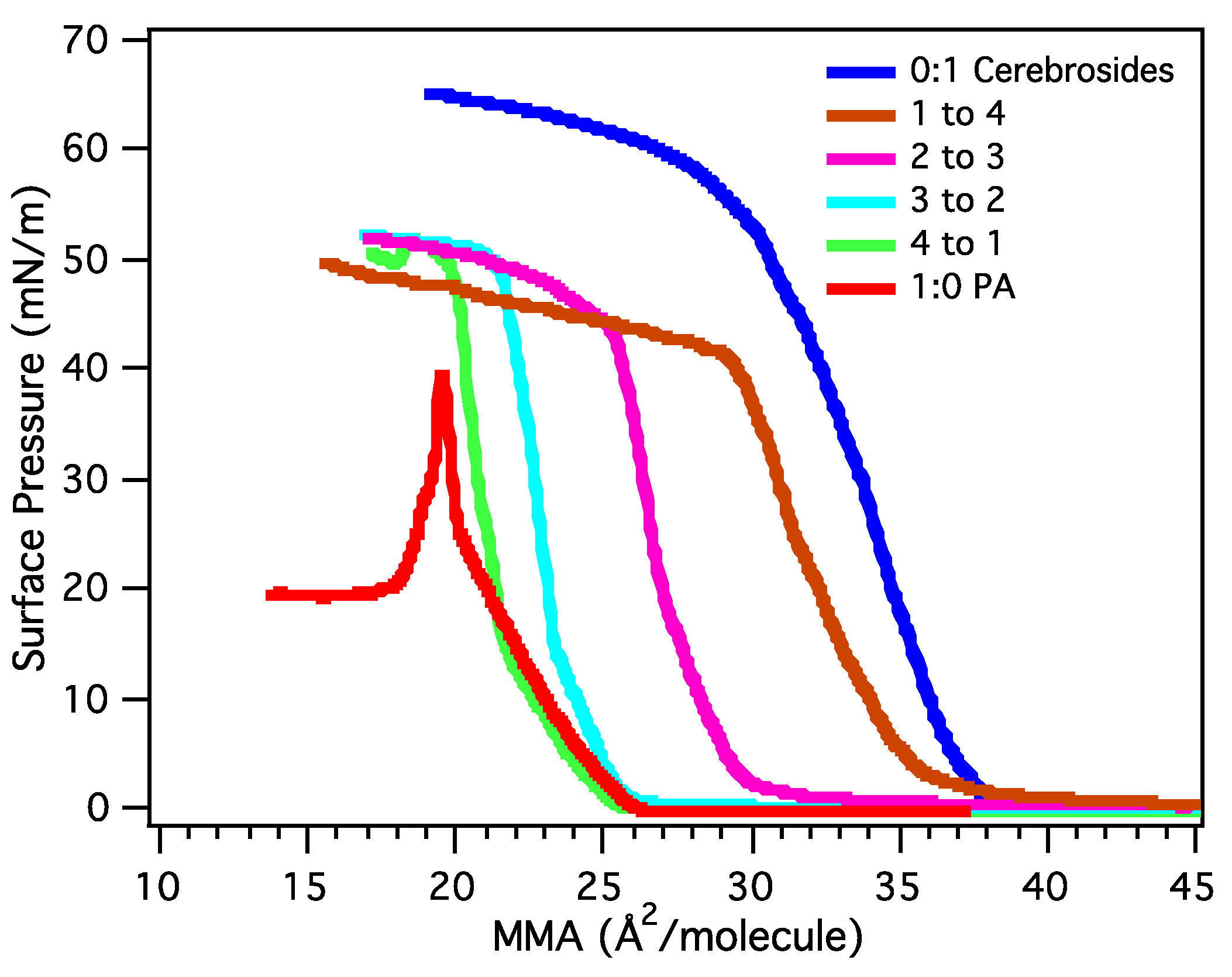 Atmosphere 04 00315 g004