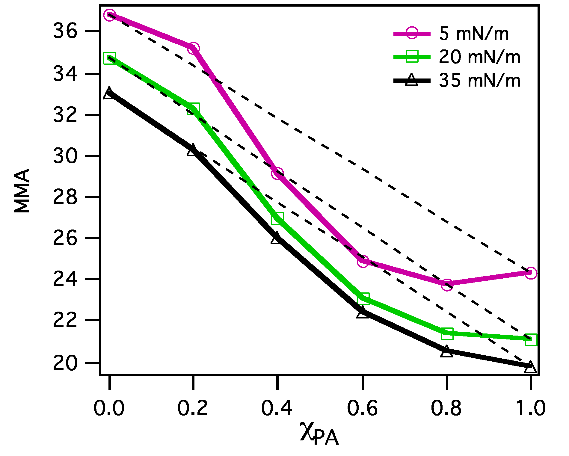 Atmosphere 04 00315 g006