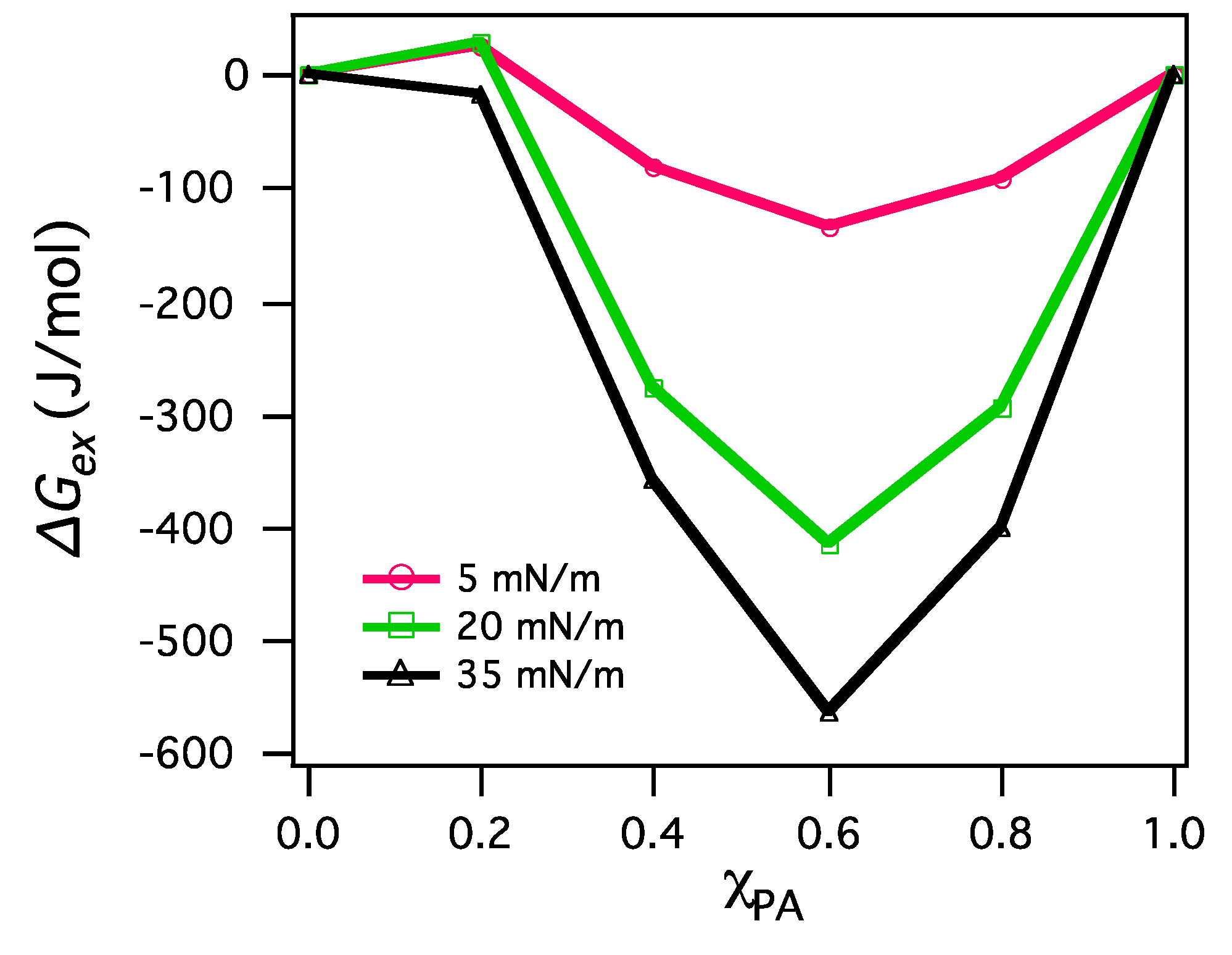 Atmosphere 04 00315 g007