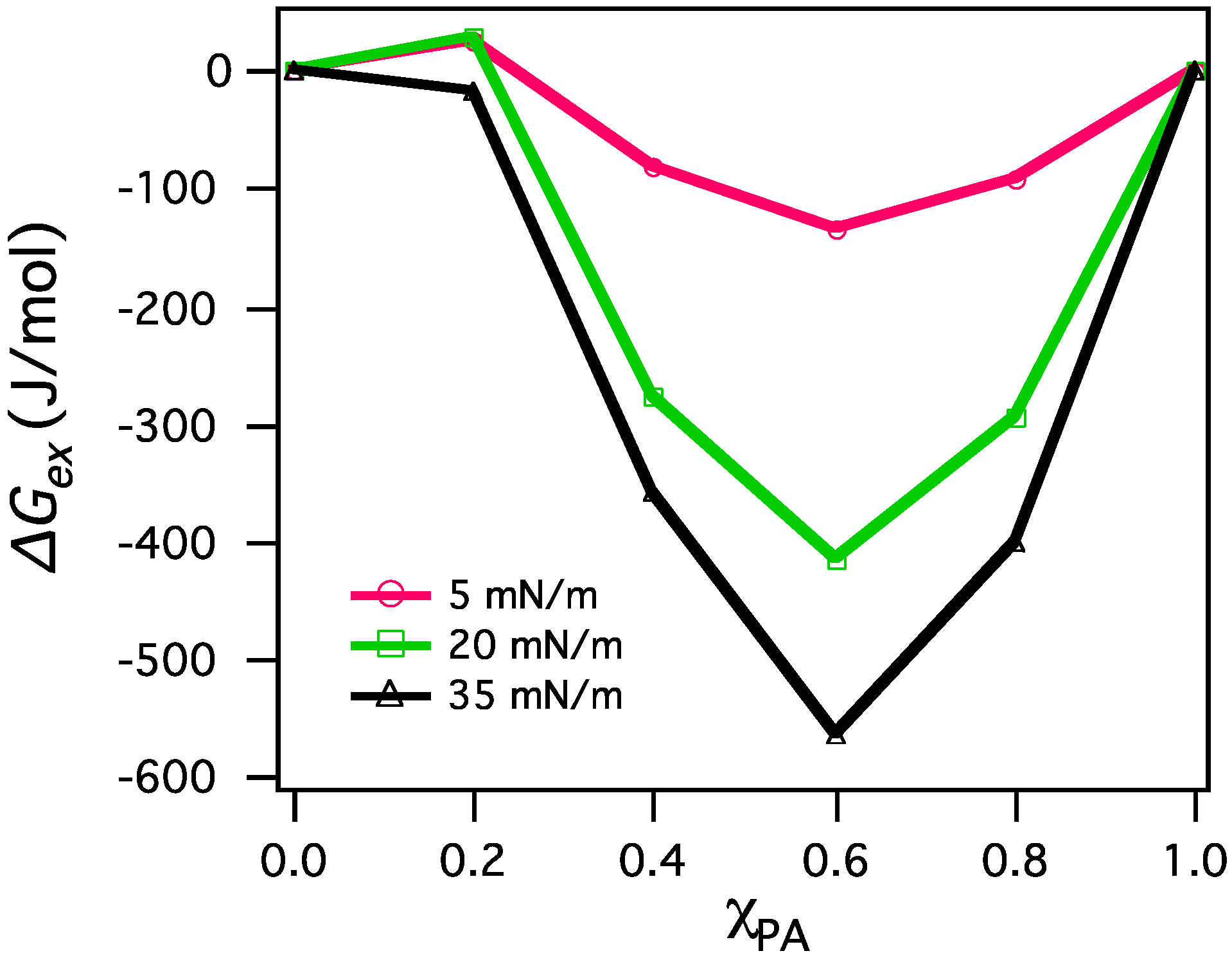 Atmosphere 04 00315 g008