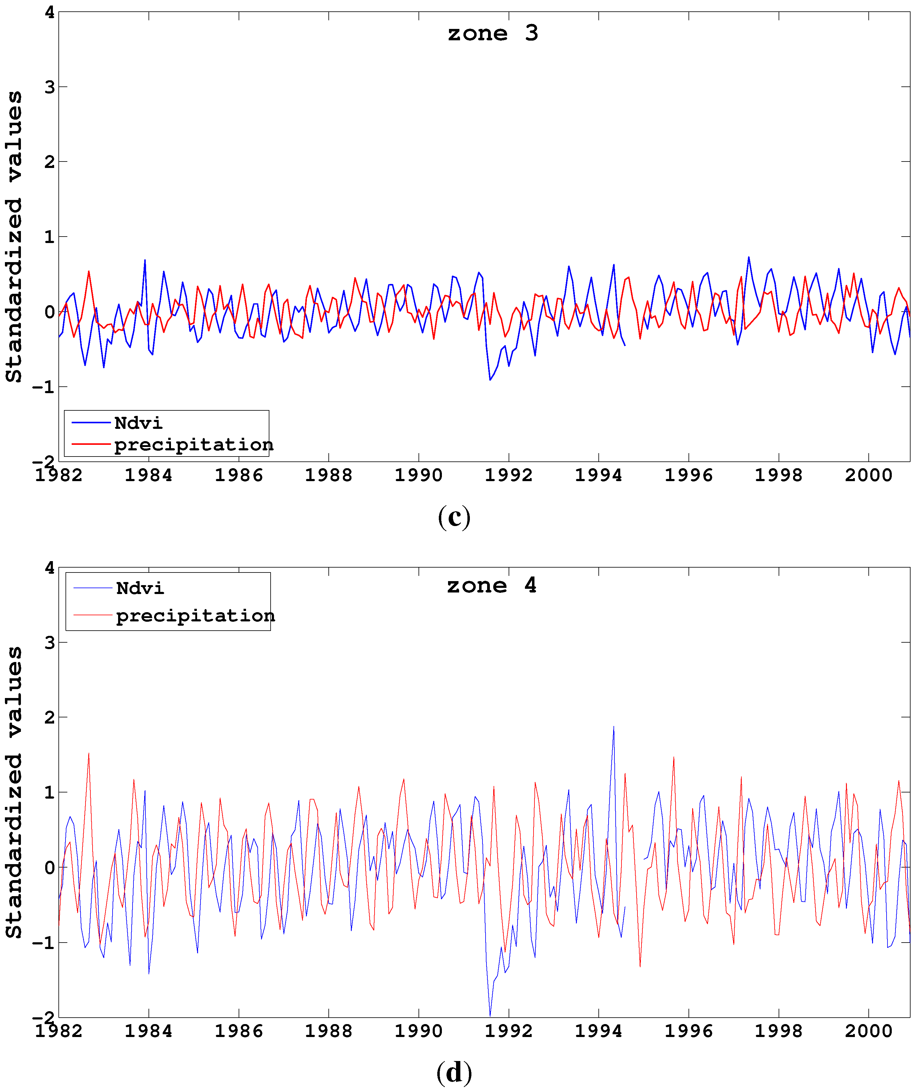 Atmosphere 04 00411 g002b