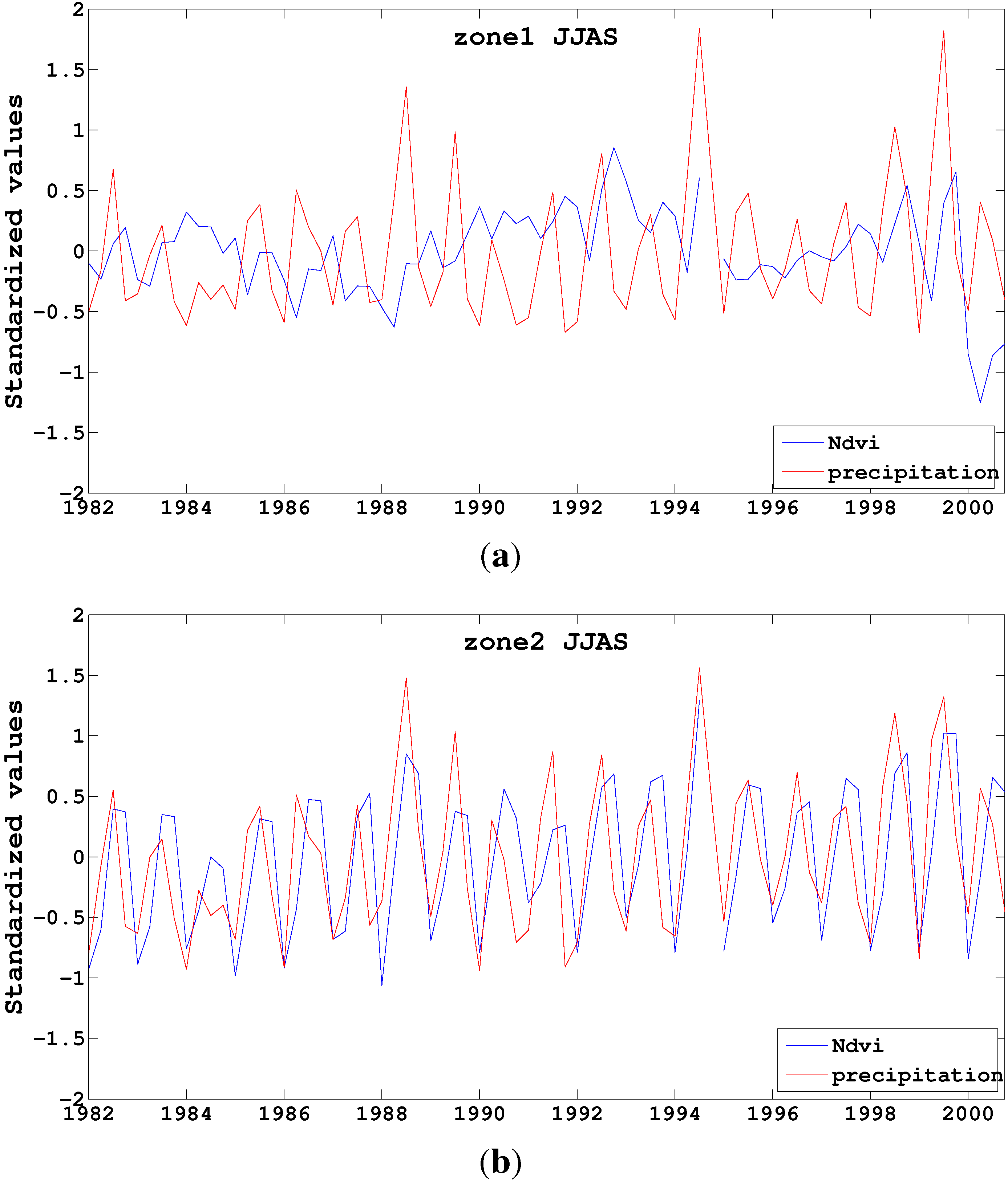 Atmosphere 04 00411 g004