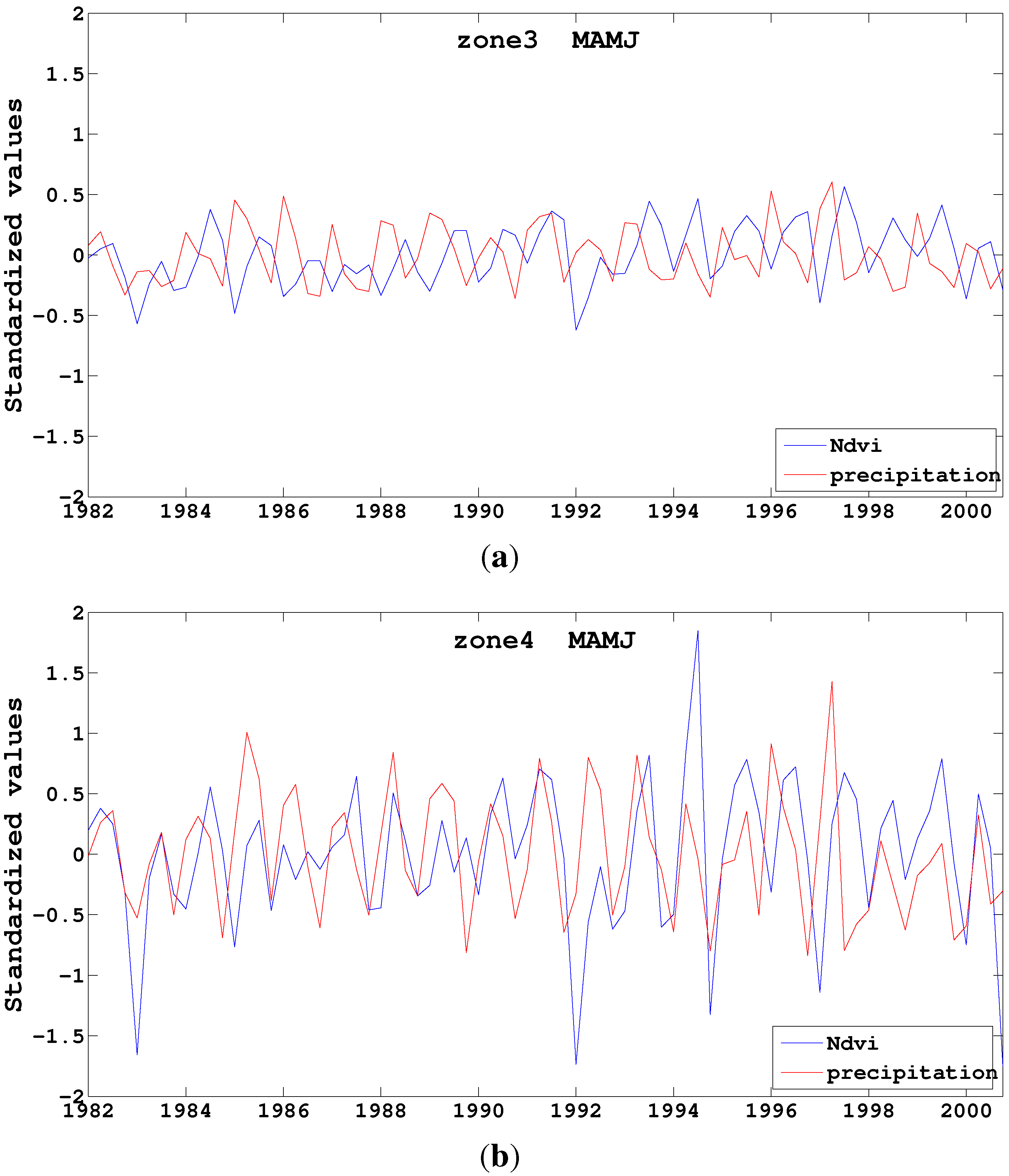 Atmosphere 04 00411 g005a