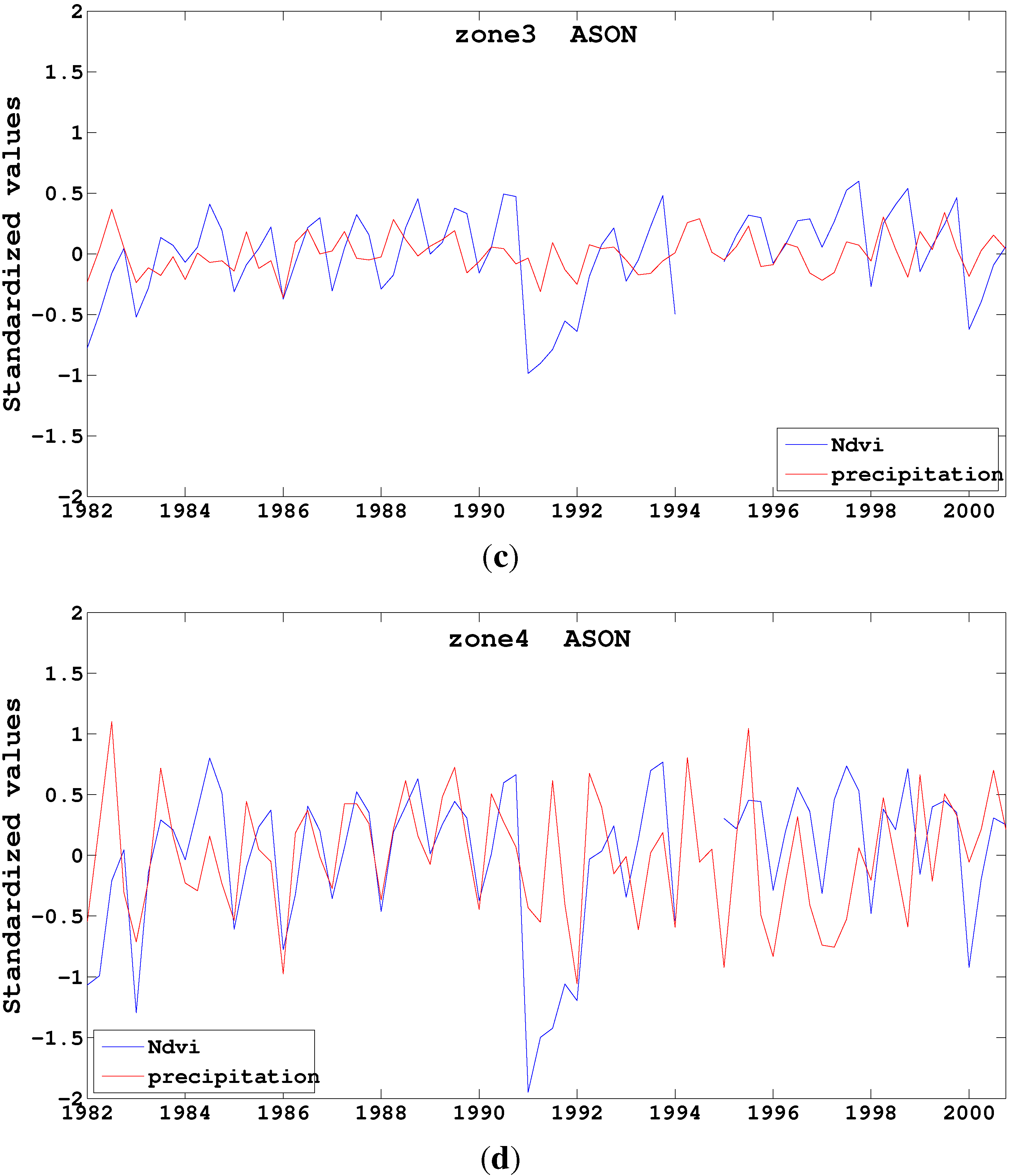 Atmosphere 04 00411 g005b