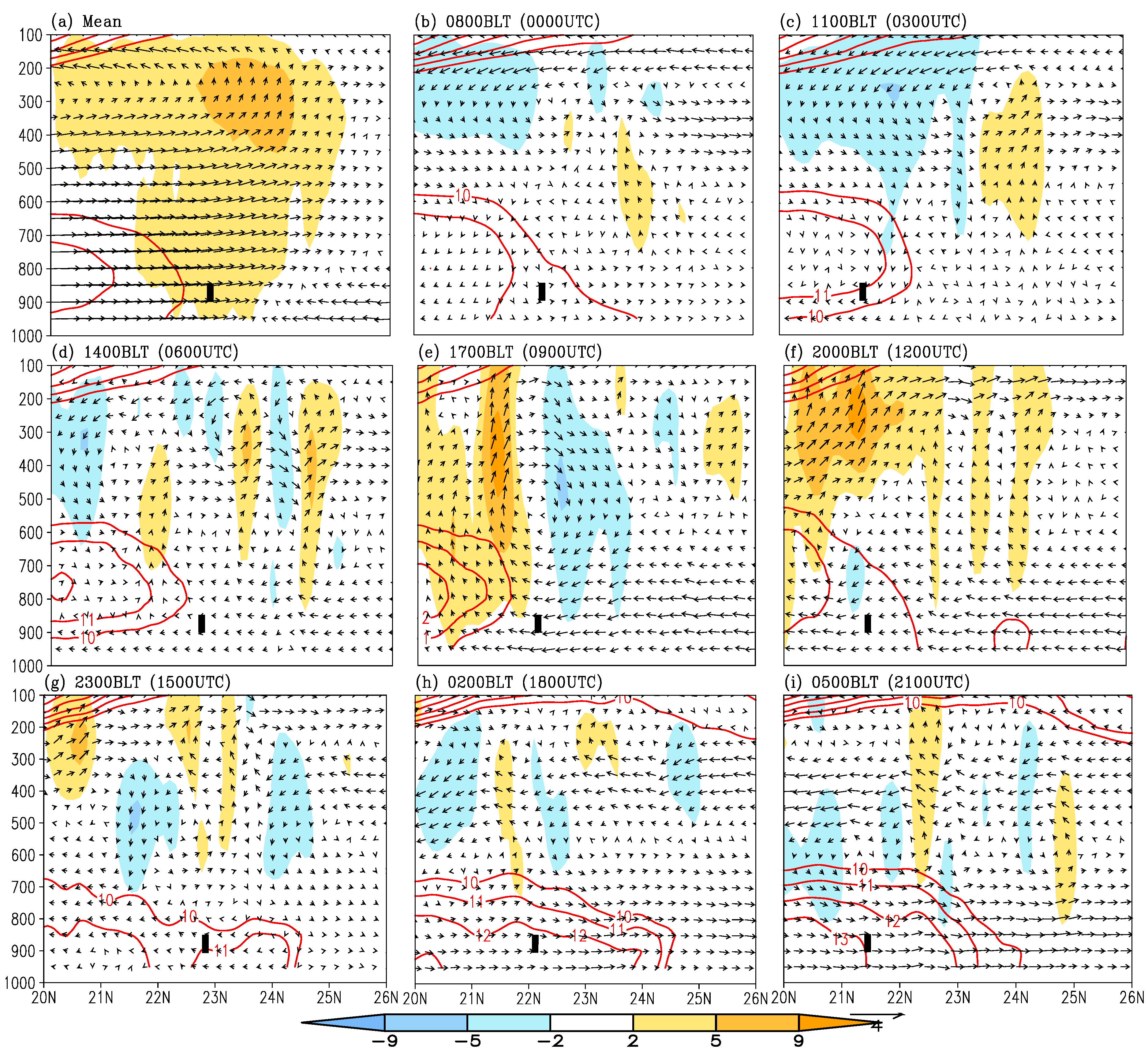 Atmosphere 05 00016 g014 1024