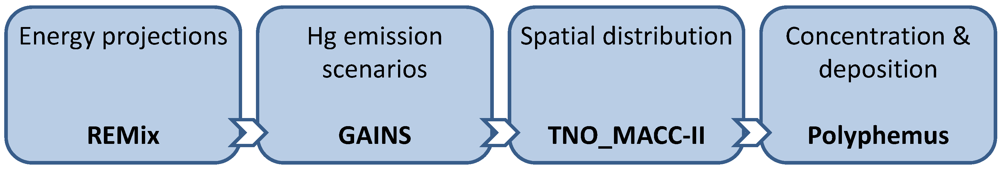Atmosphere 05 00045 g001 1024