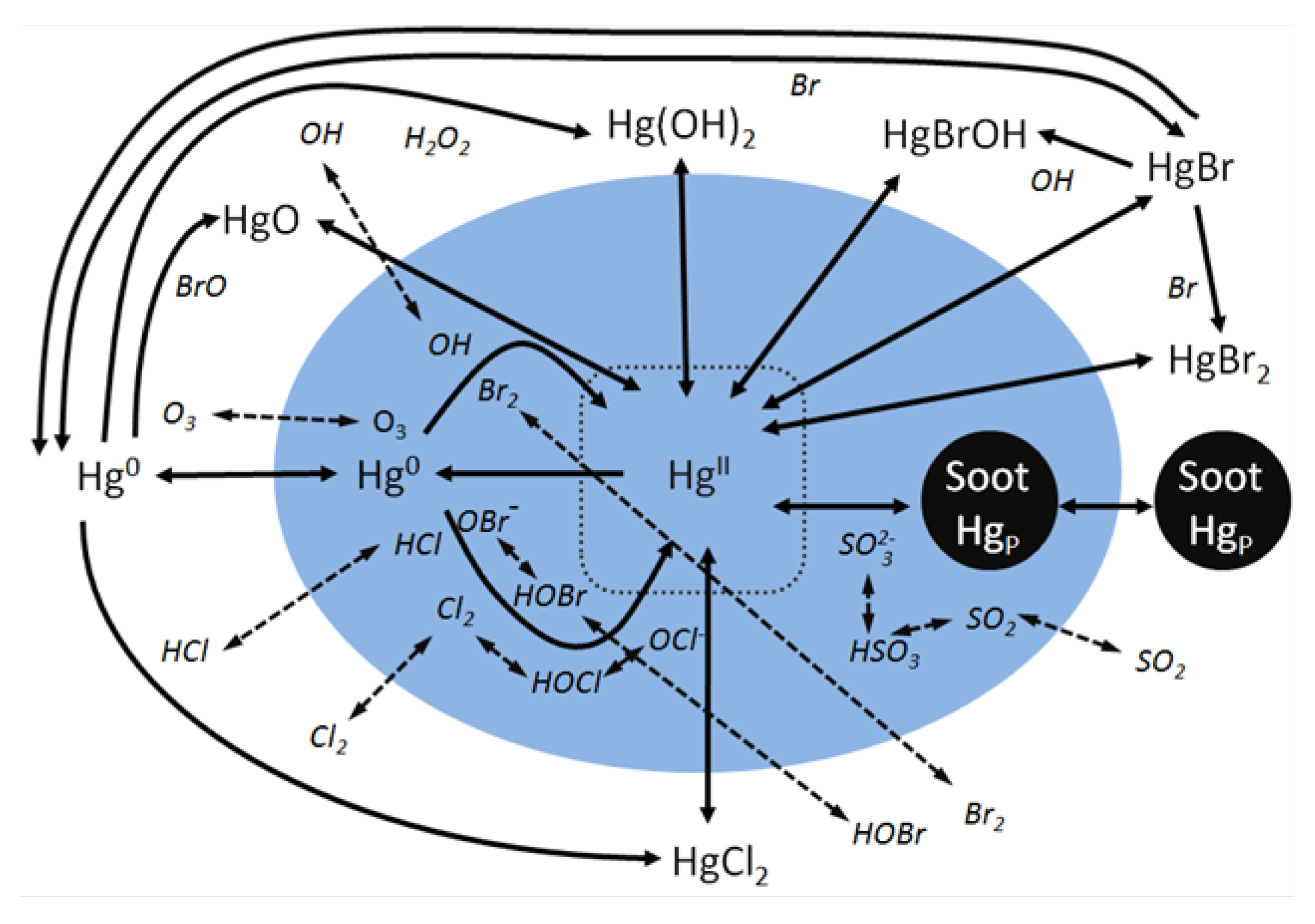 Atmosphere 05 00045 g003 1024
