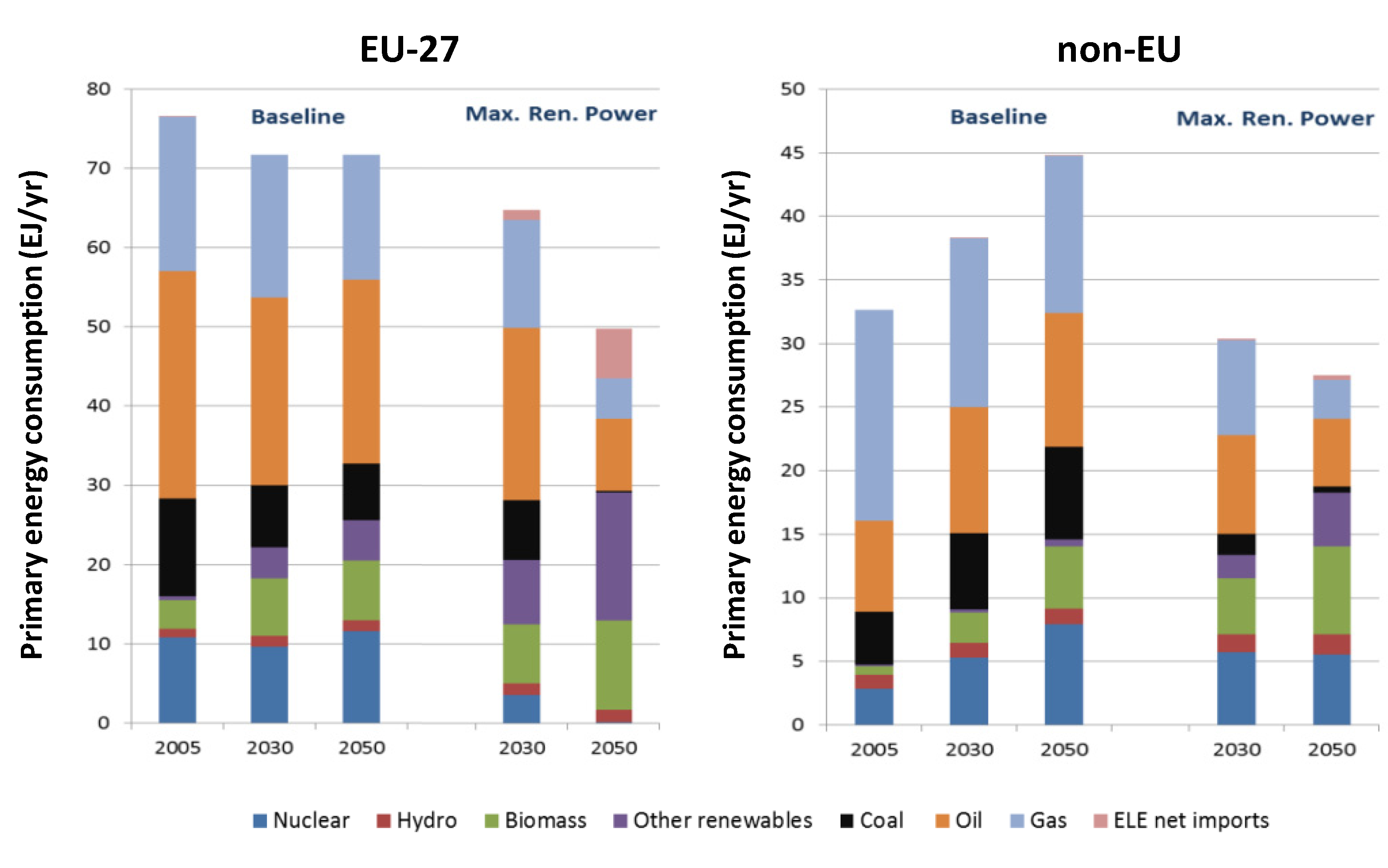 Atmosphere 05 00045 g004 1024