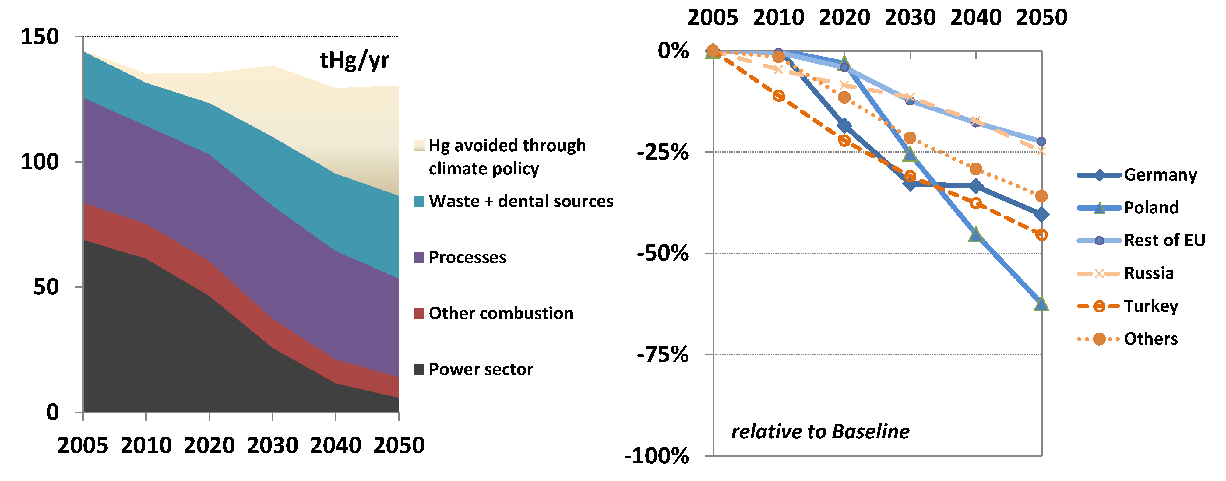 Atmosphere 05 00045 g005 1024