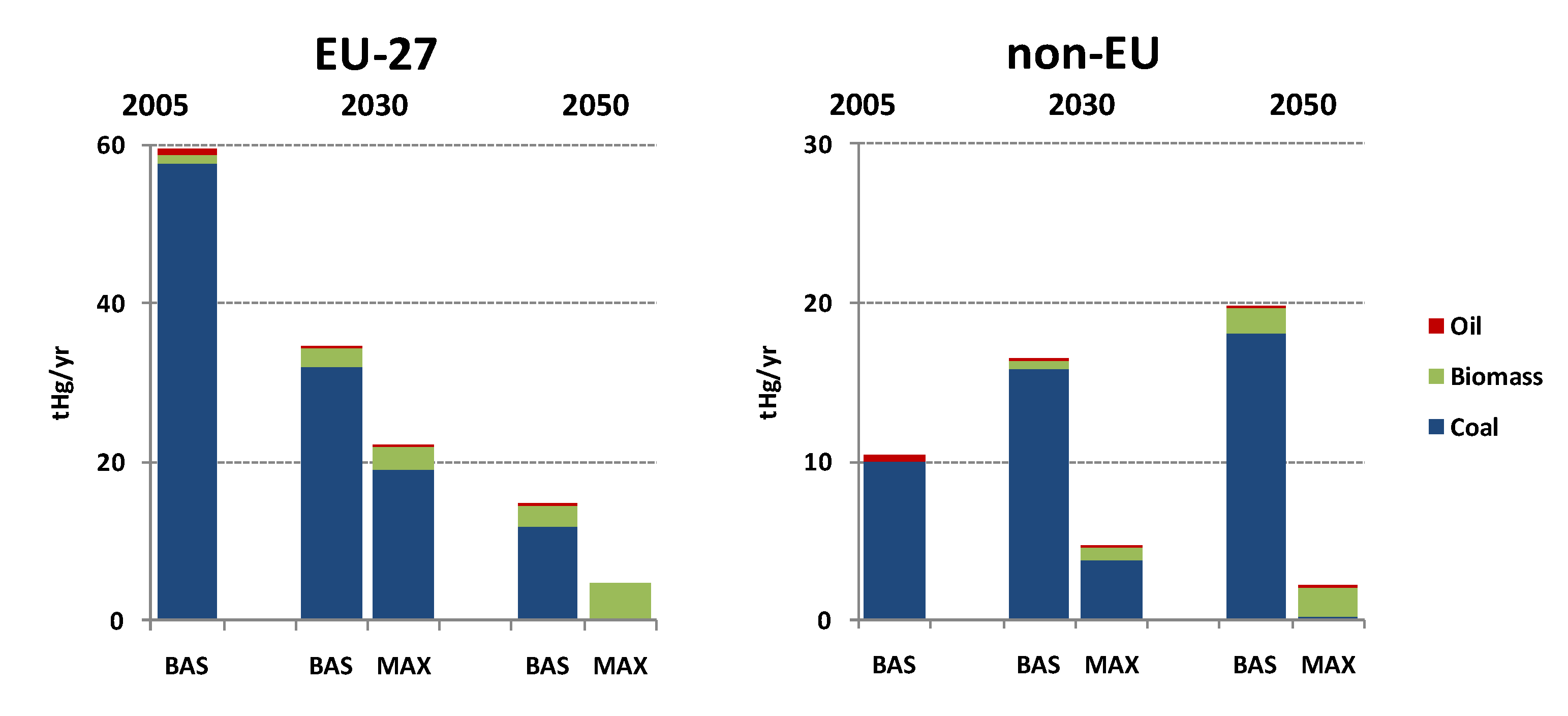 Atmosphere 05 00045 g006 1024