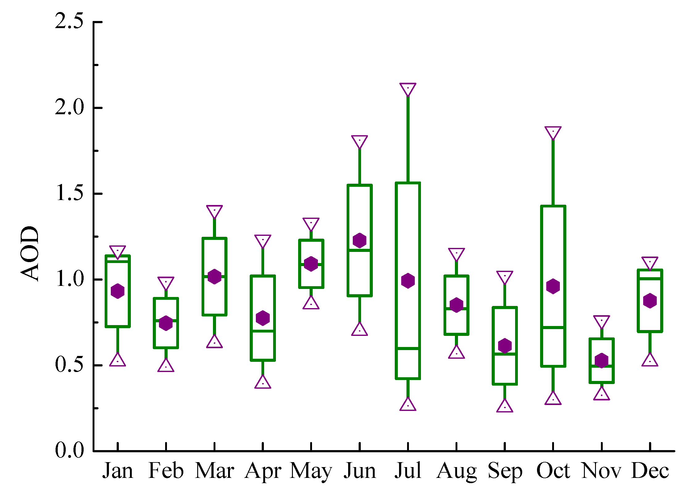 Atmosphere 05 00081 g004 1024