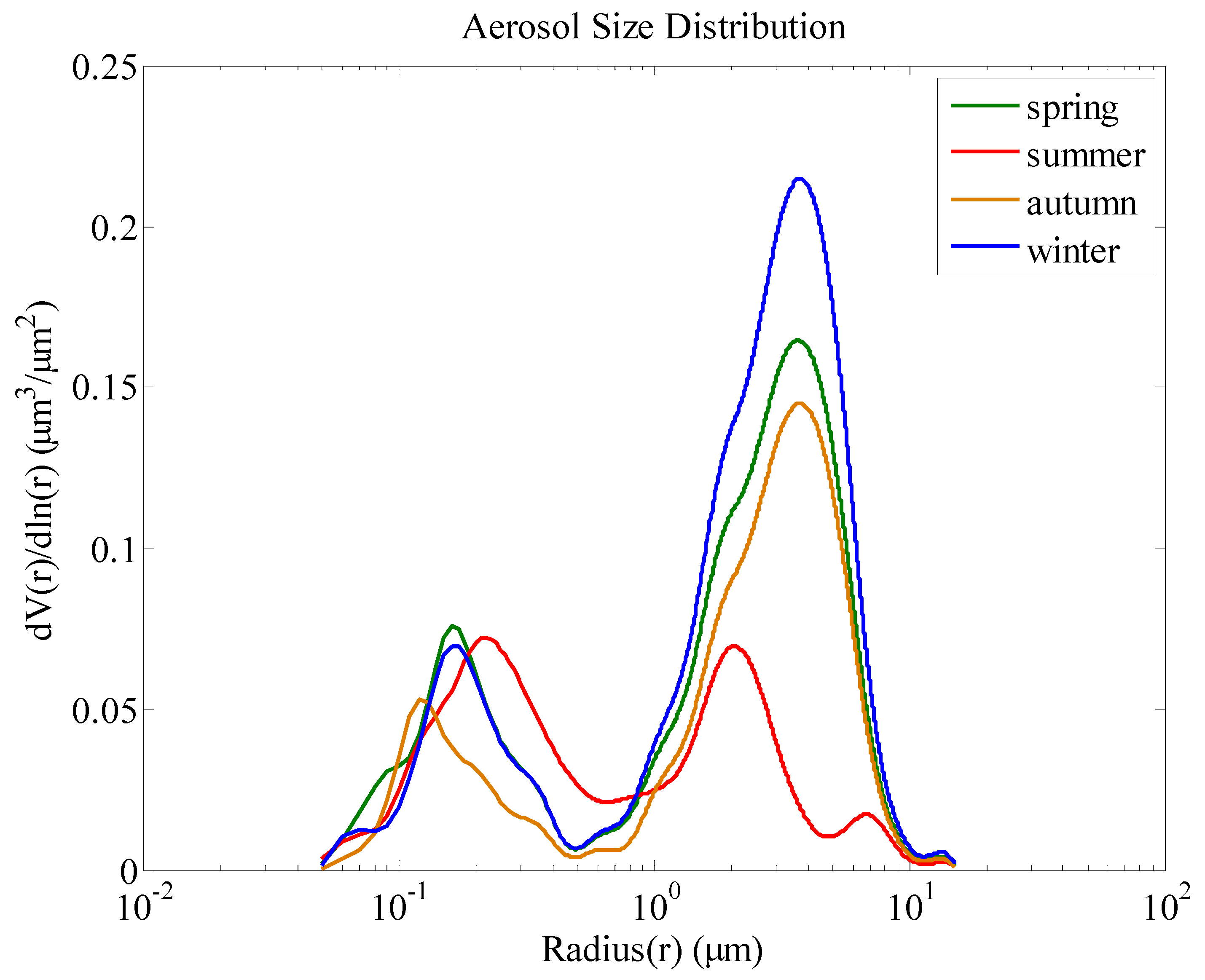 Atmosphere 05 00081 g007 1024