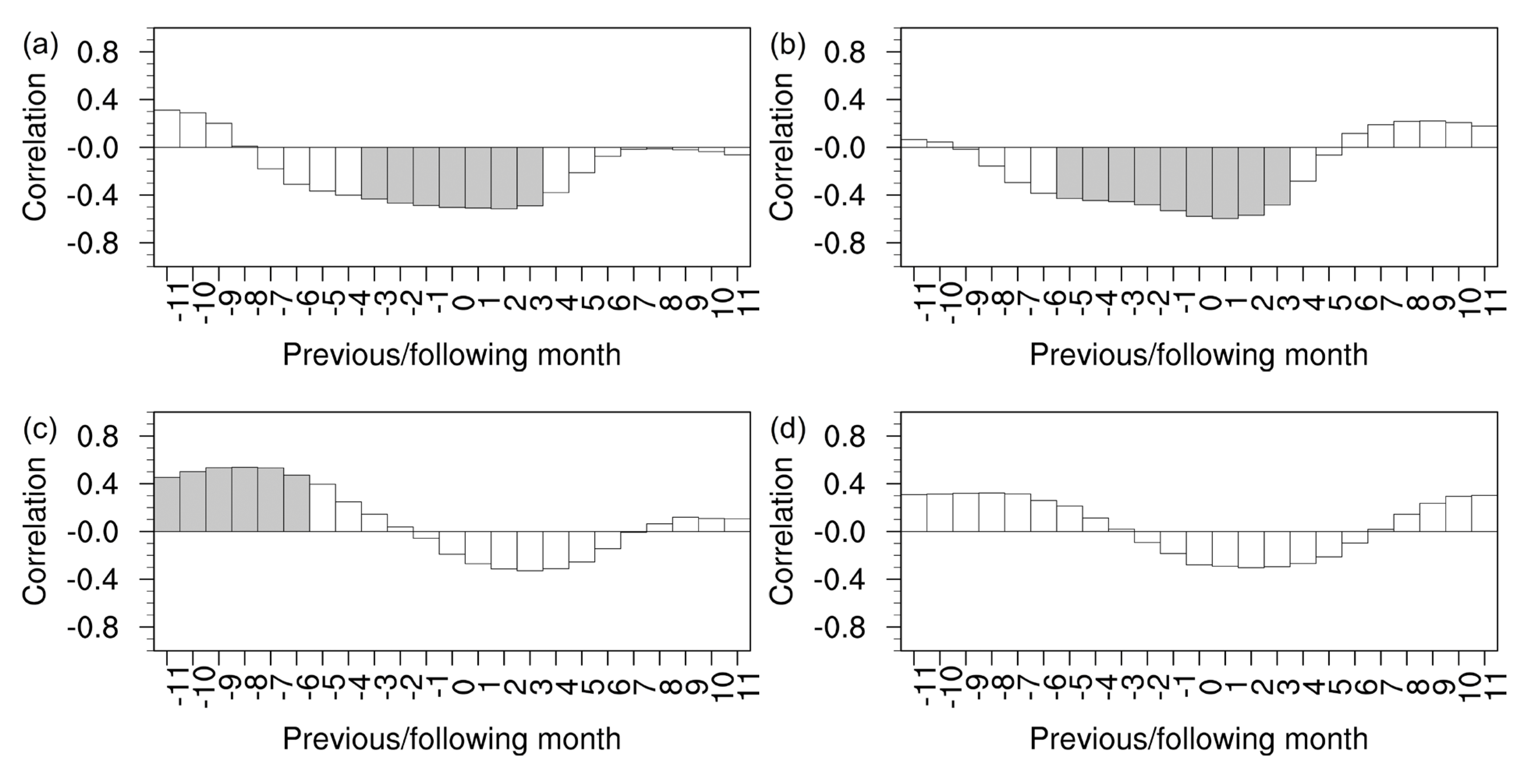 Atmosphere 05 00101 g007 1024