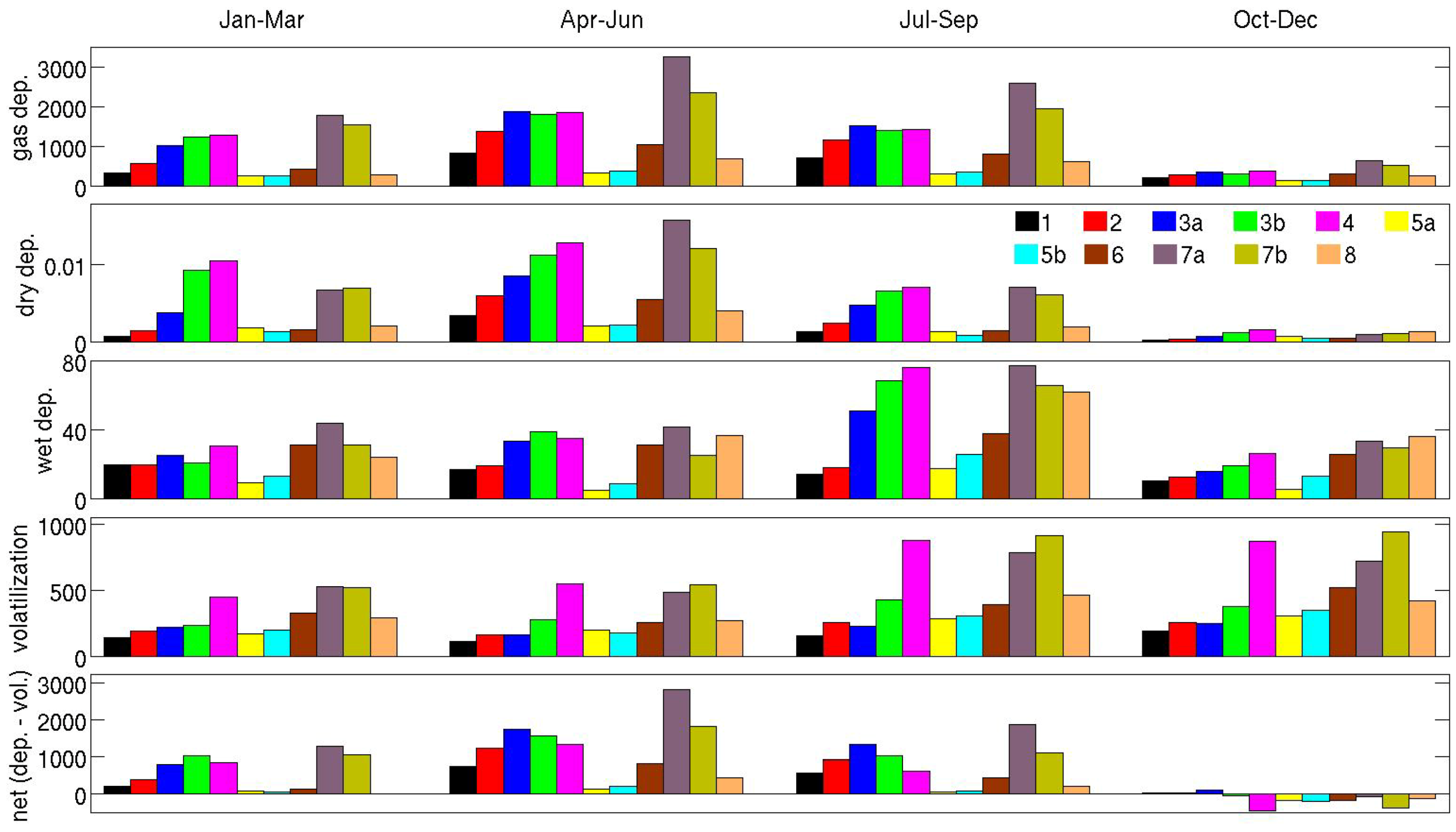 Atmosphere 05 00156 g006