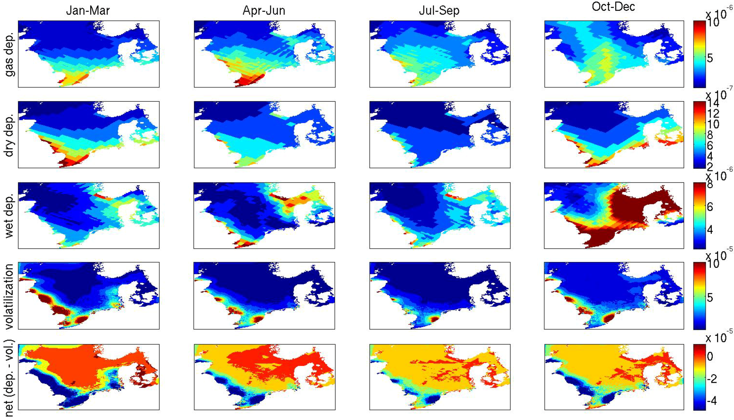 Atmosphere 05 00156 g009