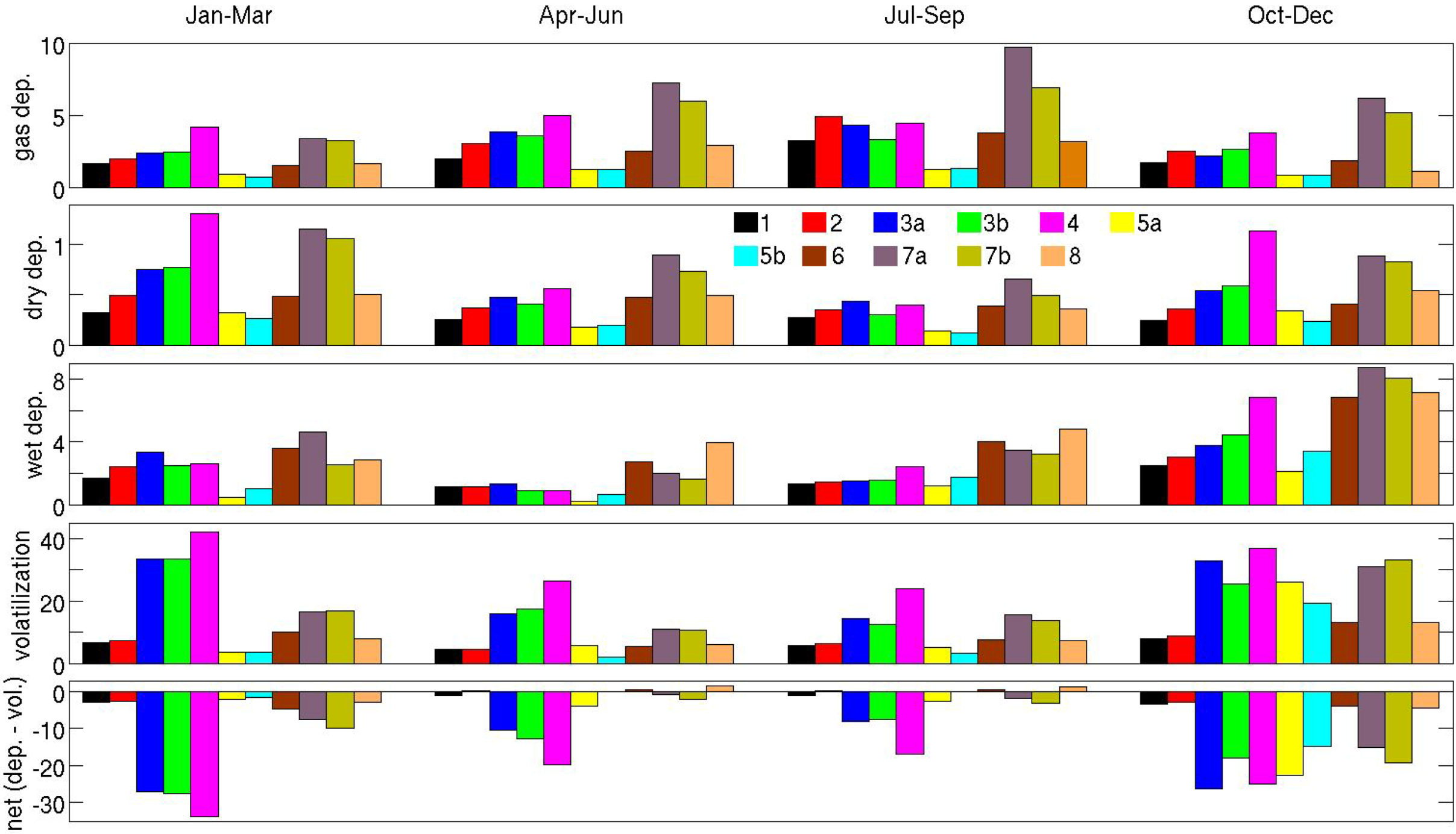 Atmosphere 05 00156 g011