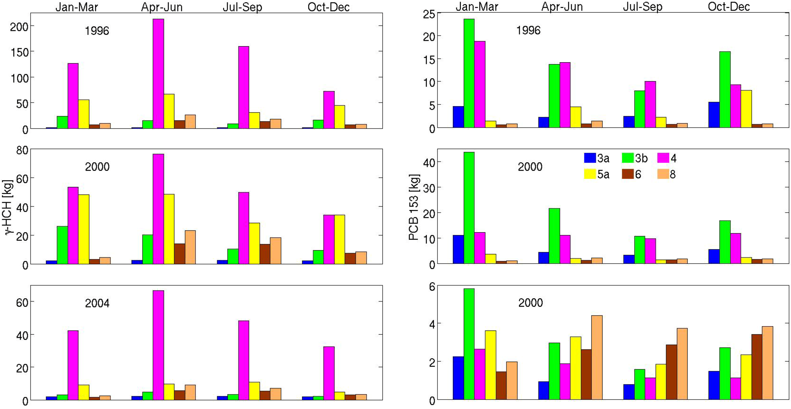 Atmosphere 05 00156 g015
