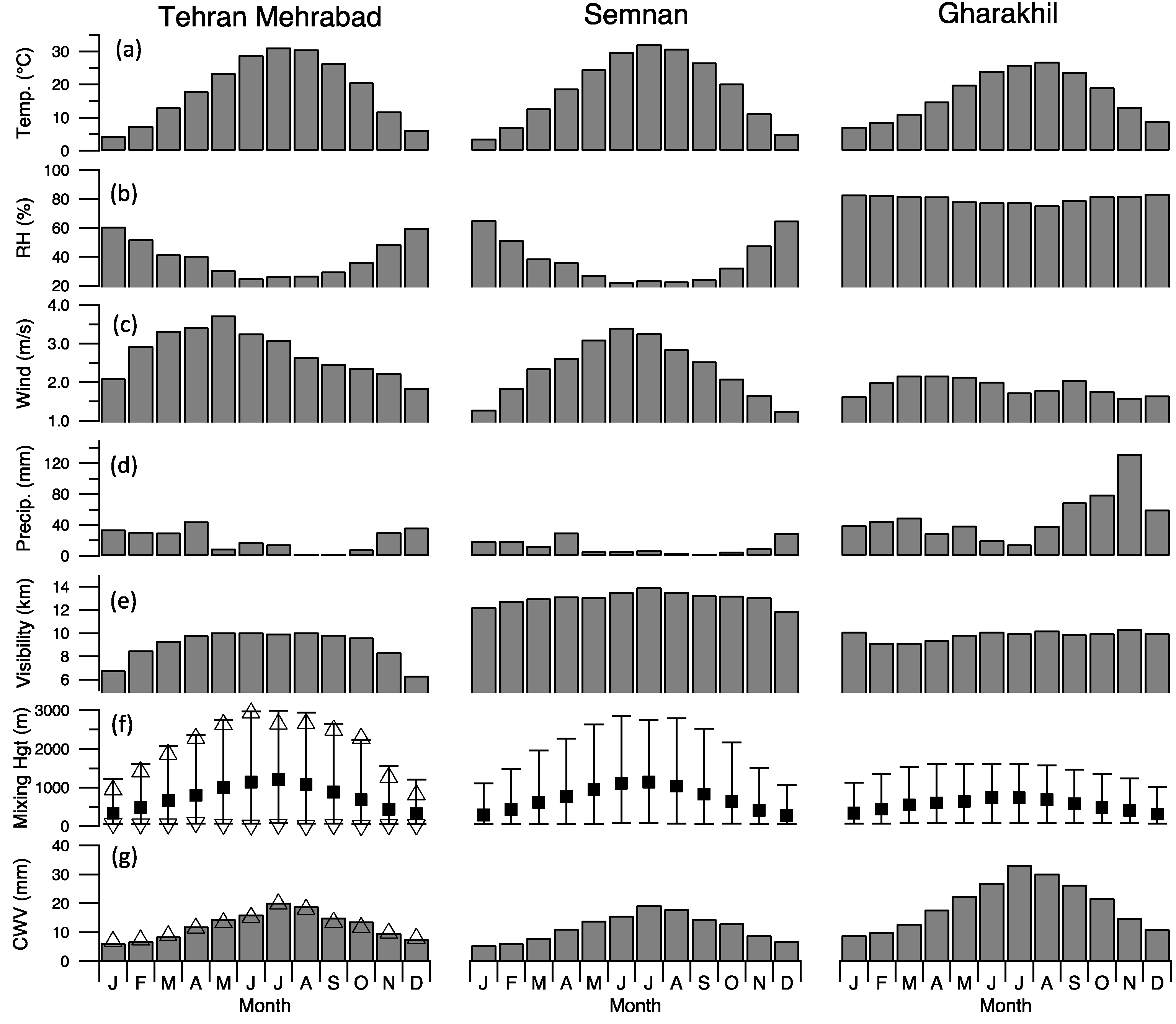 Atmosphere 05 00178 g002