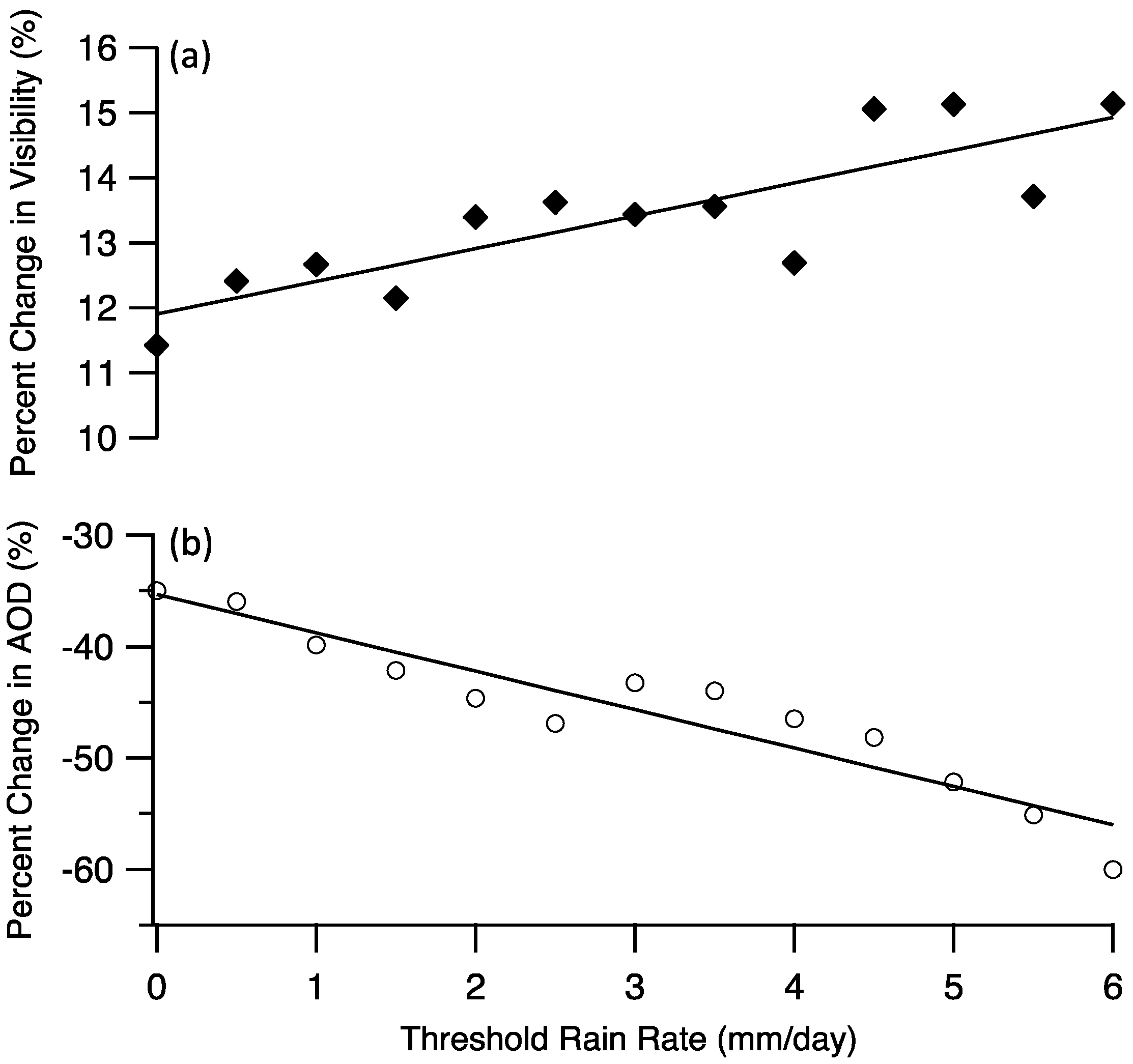 Atmosphere 05 00178 g007