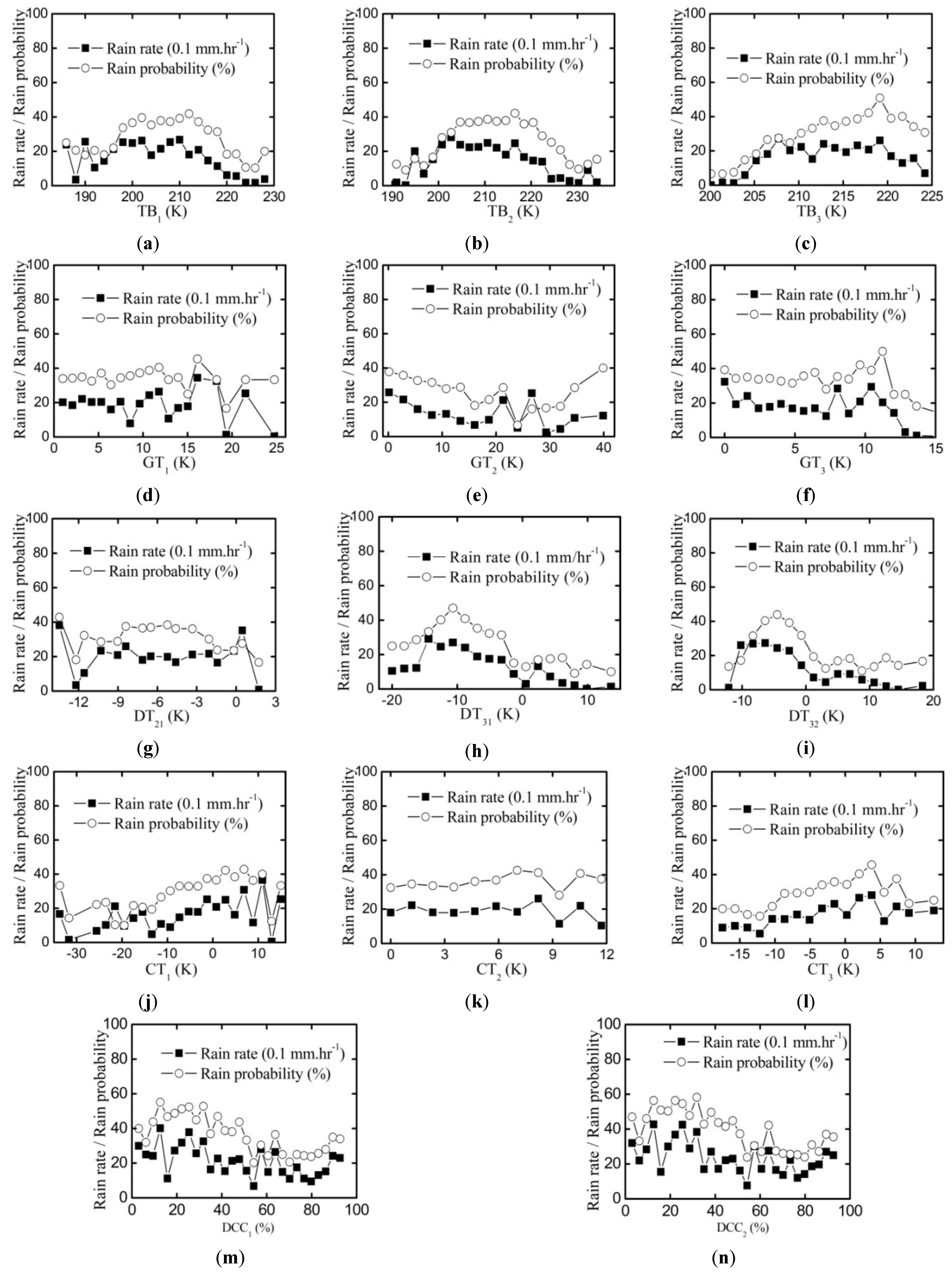 Atmosphere 05 00211 g001 1024