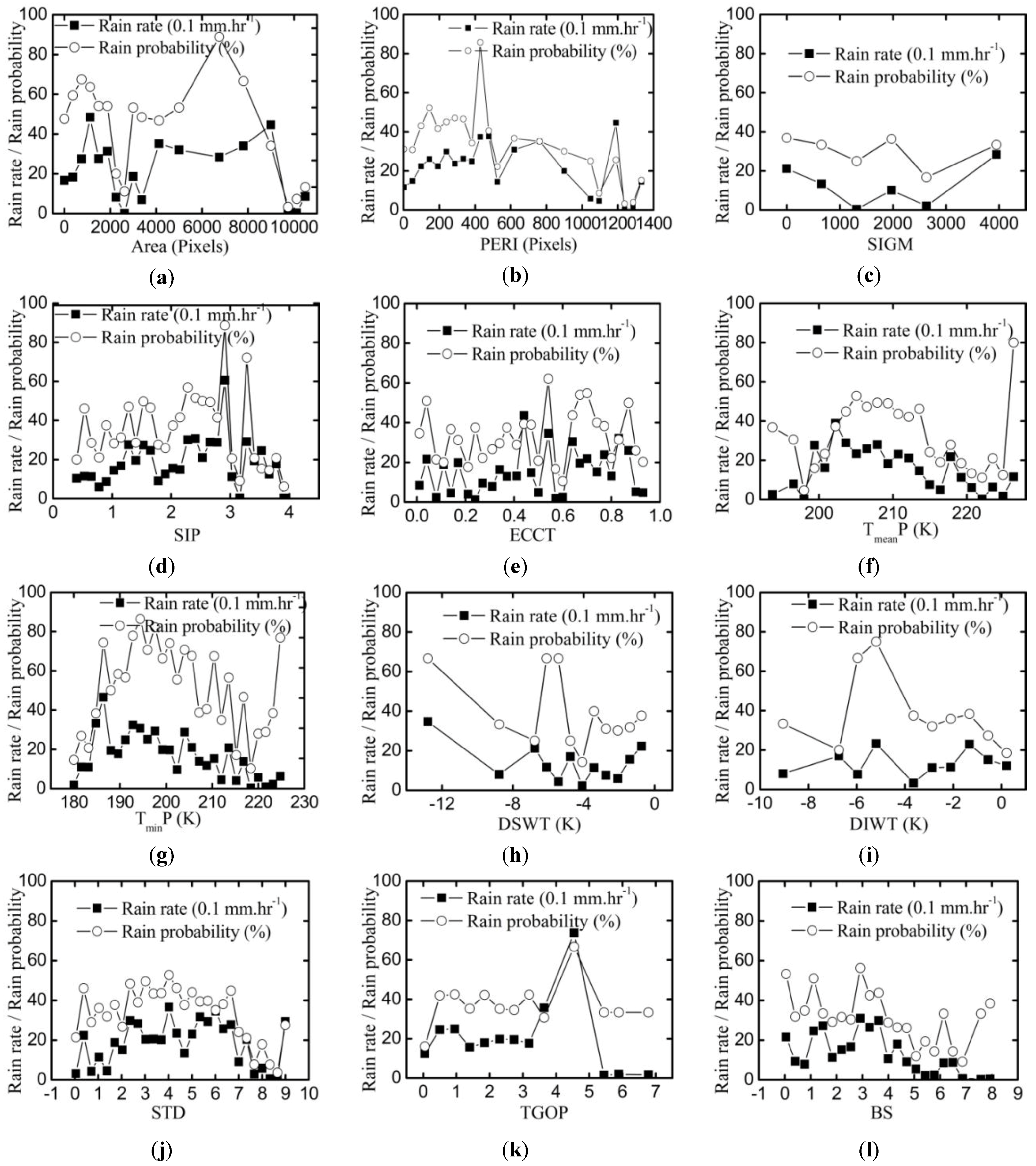 Atmosphere 05 00211 g002 1024