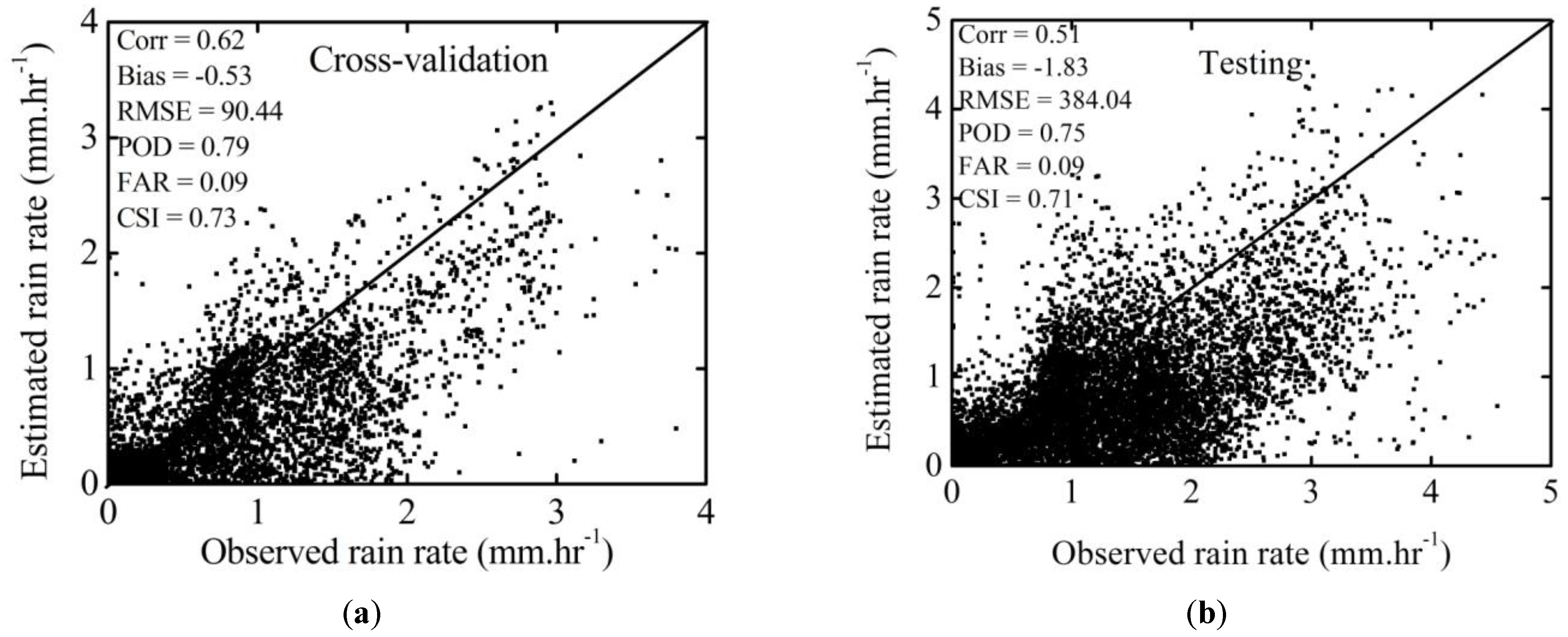 Atmosphere 05 00211 g003 1024