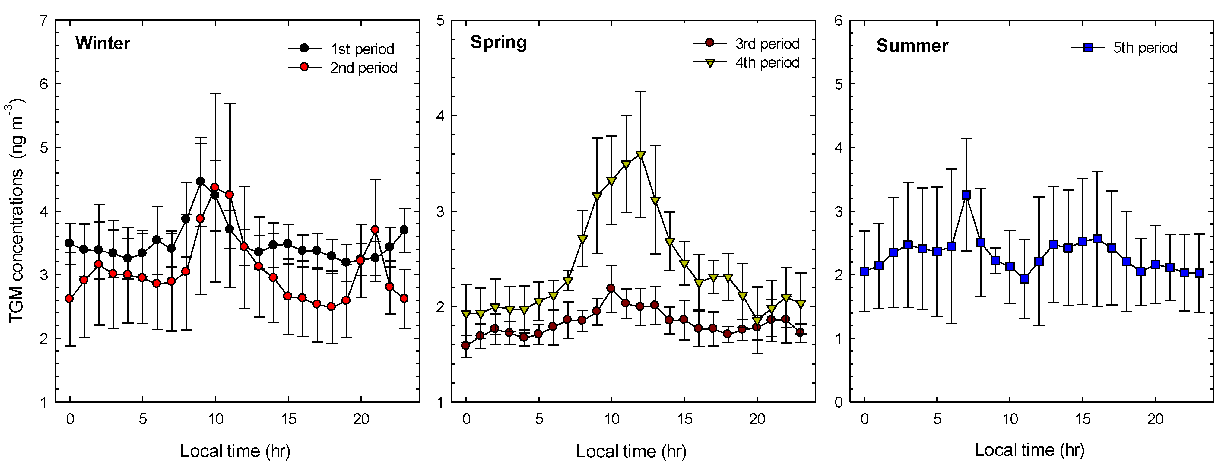 Atmosphere 05 00273 g004