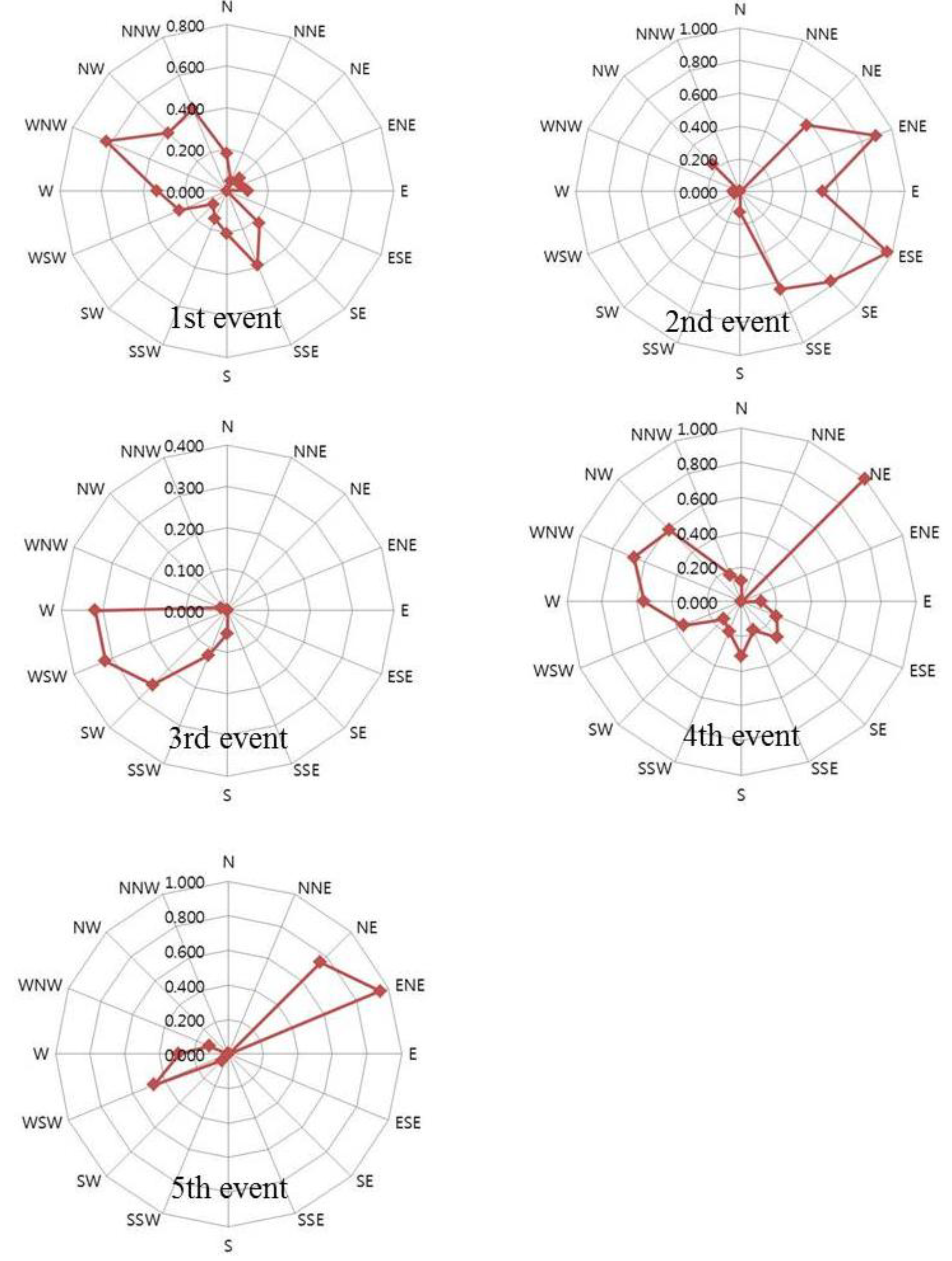 Atmosphere 05 00273 g005