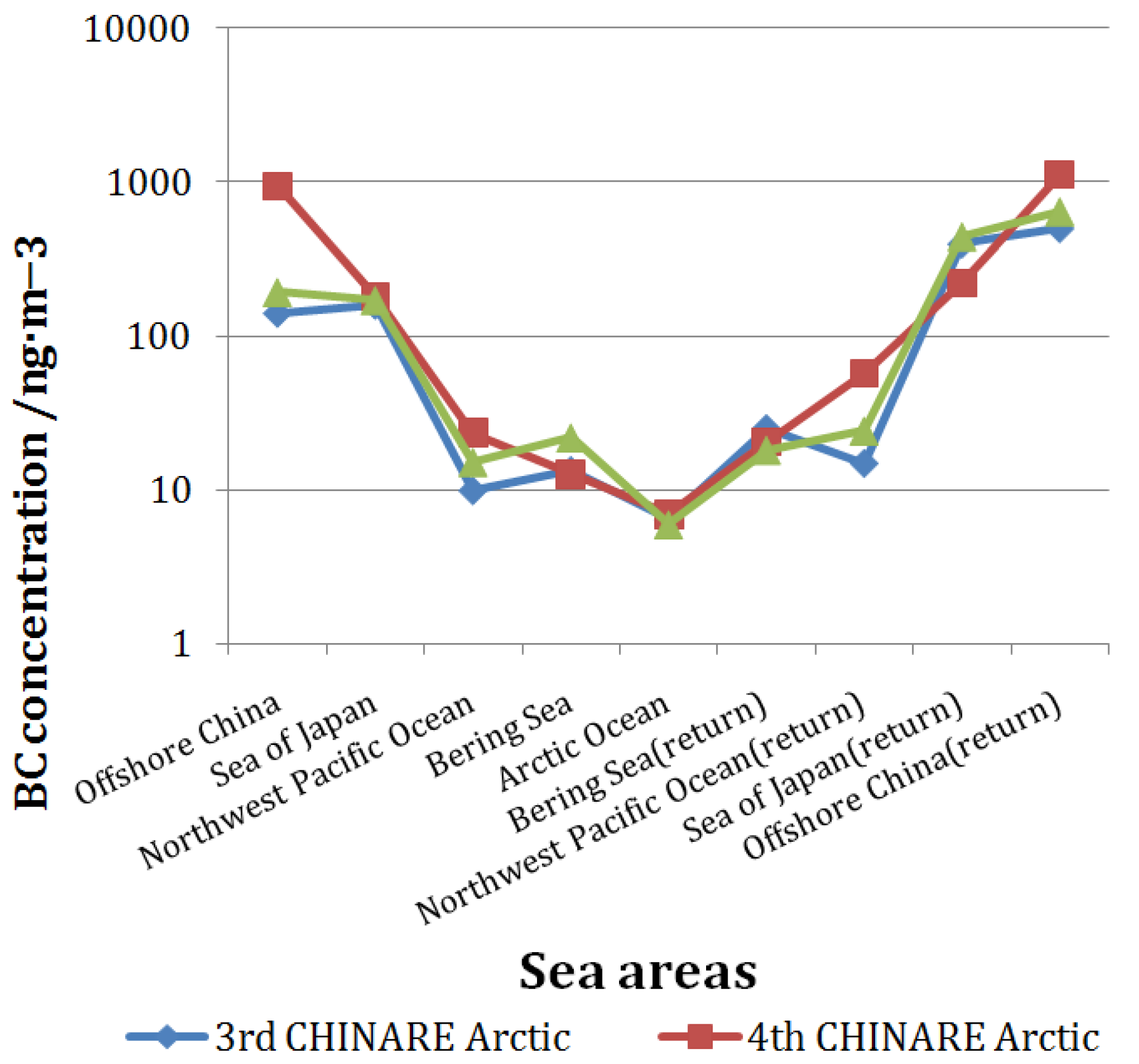 Atmosphere 05 00292 g003