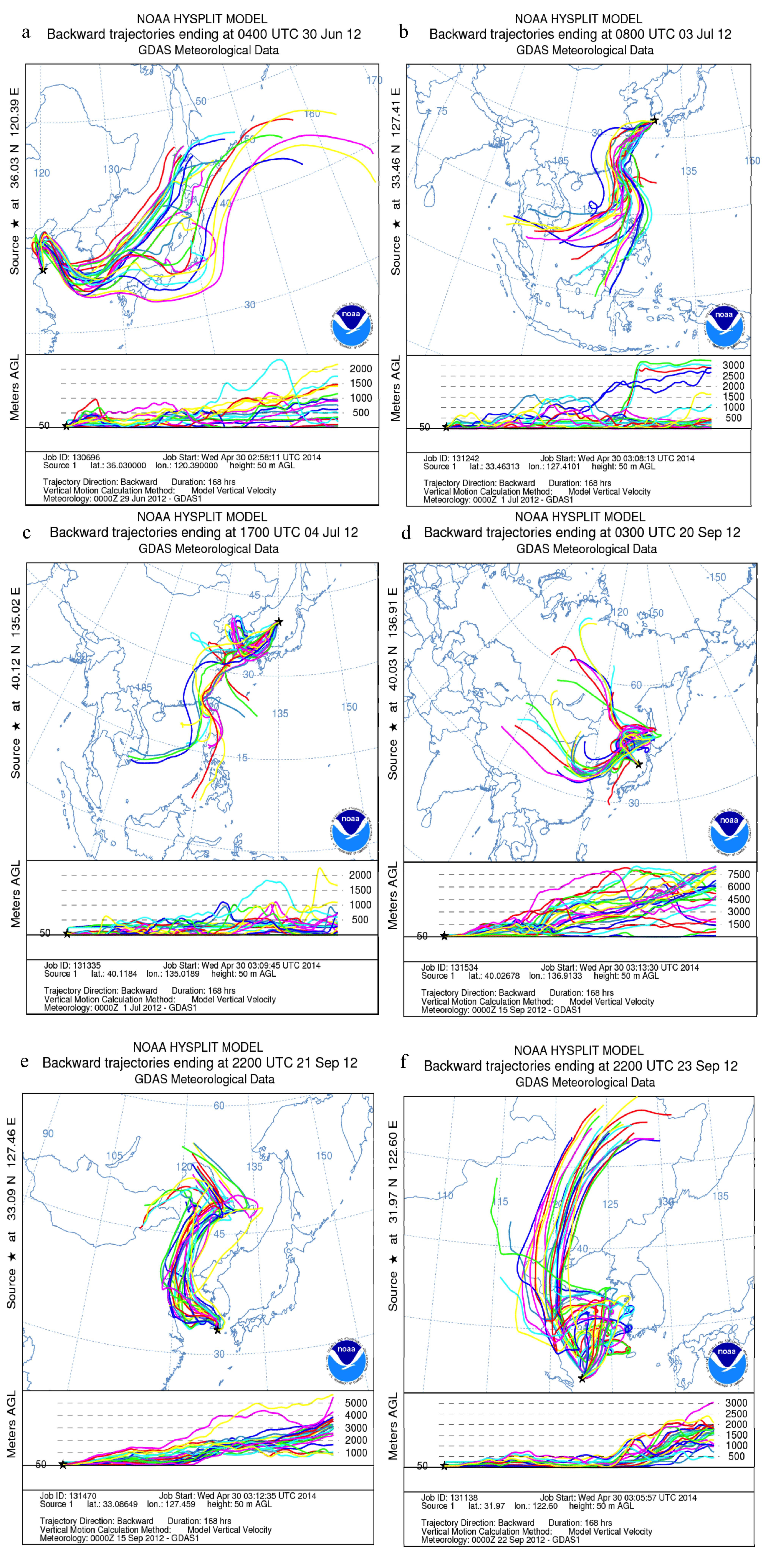 Atmosphere 05 00292 g004