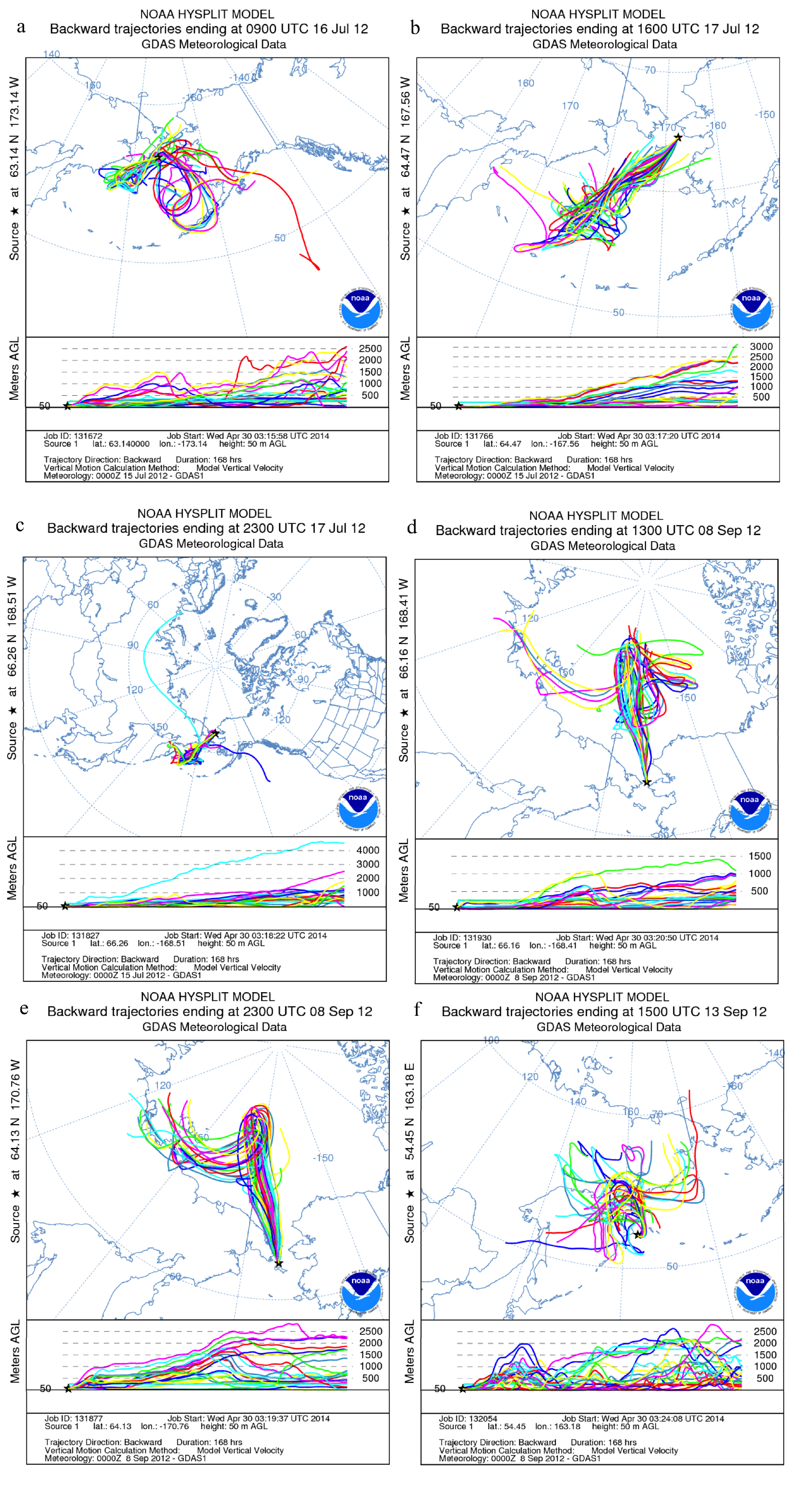 Atmosphere 05 00292 g005