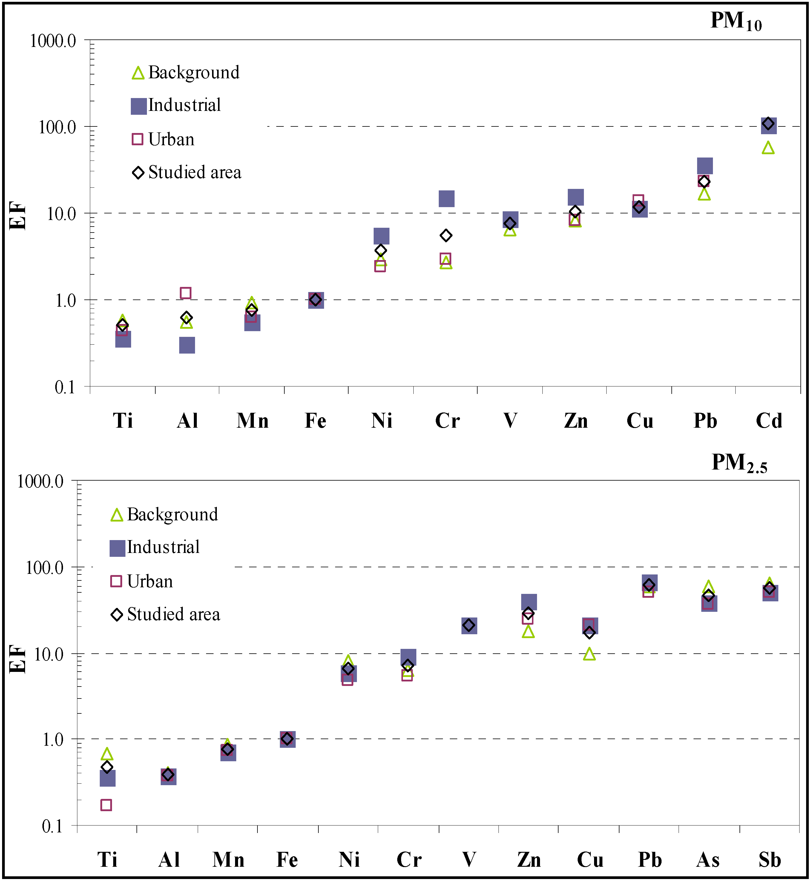 Atmosphere 05 00435 g002 550