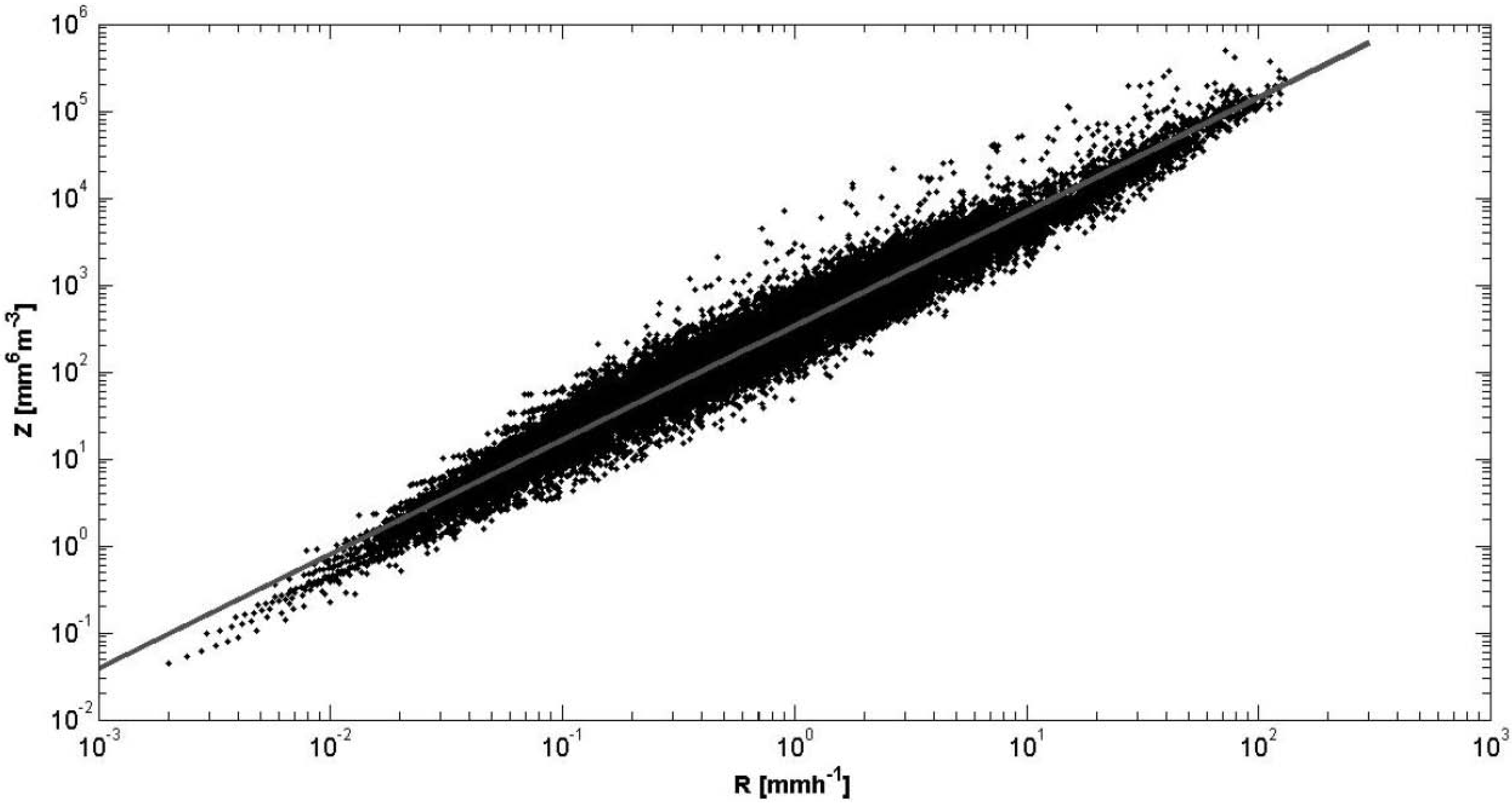 Atmosphere 05 00454 g001 550