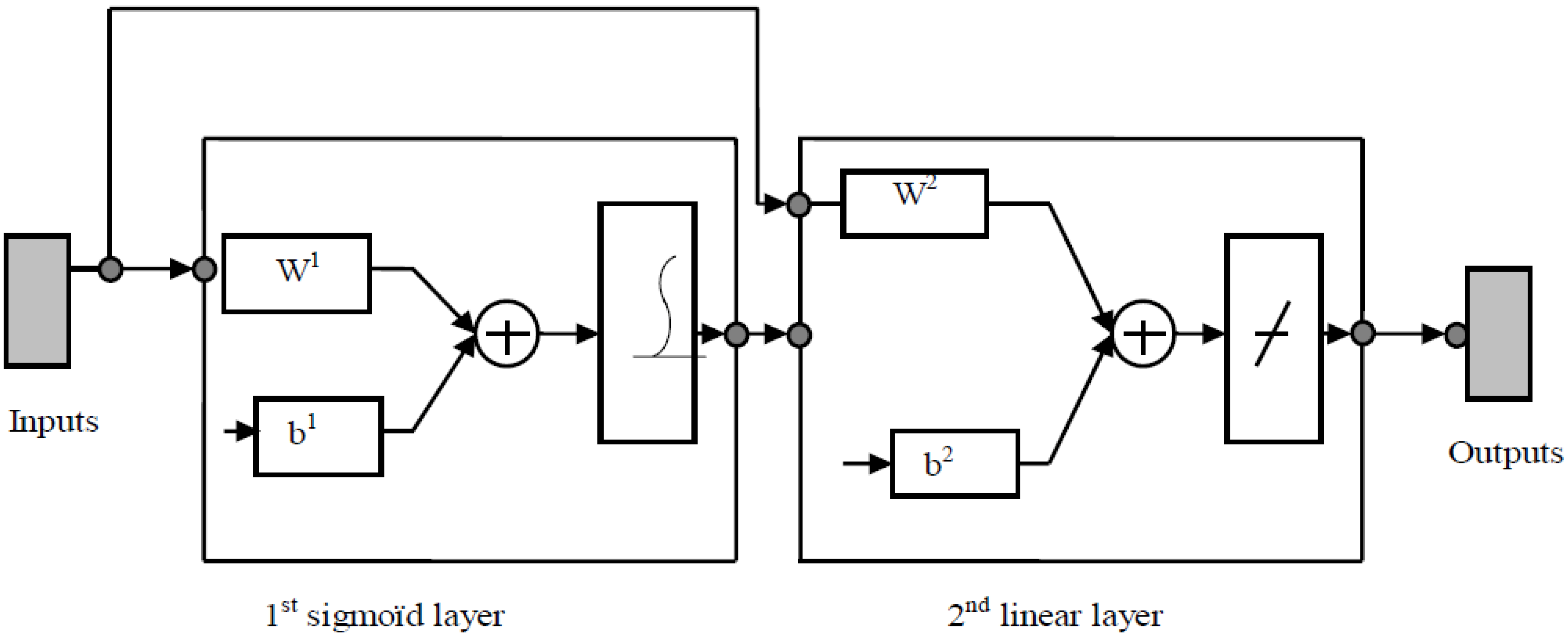 Atmosphere 05 00454 g005 550