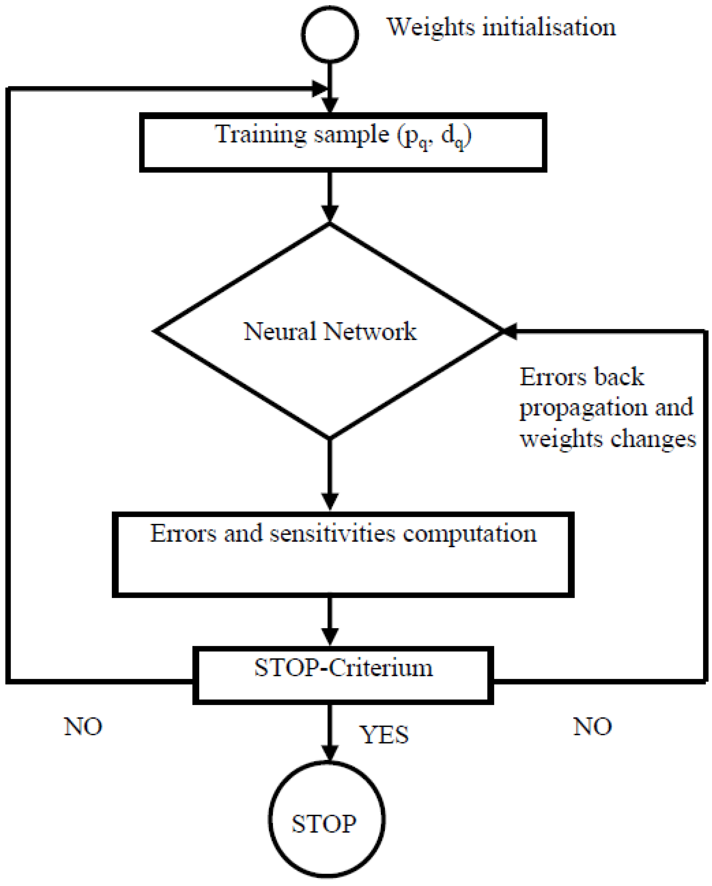 Atmosphere 05 00454 g006 550