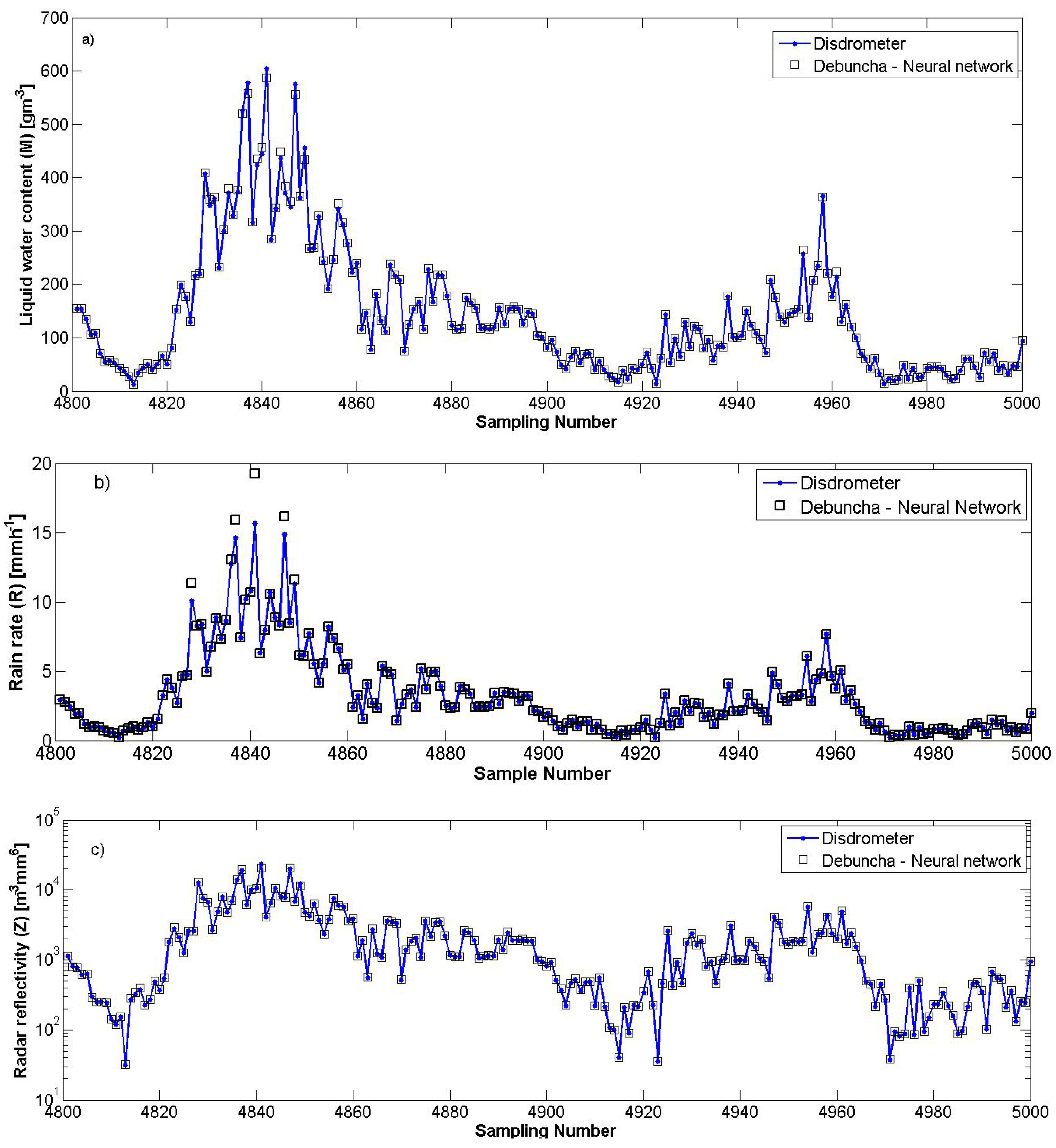 Atmosphere 05 00454 g008 550