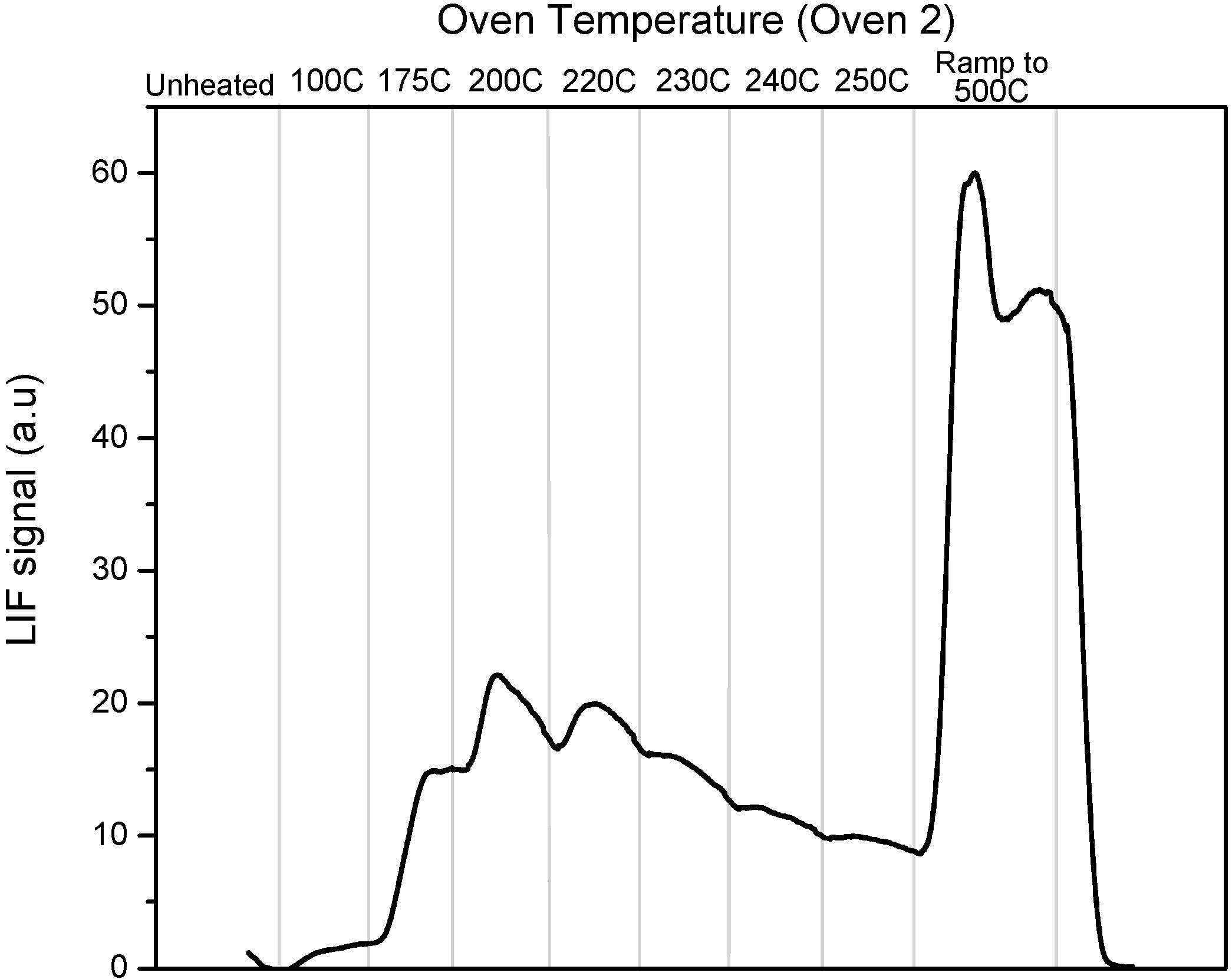 Atmosphere 05 00575 g002 550
