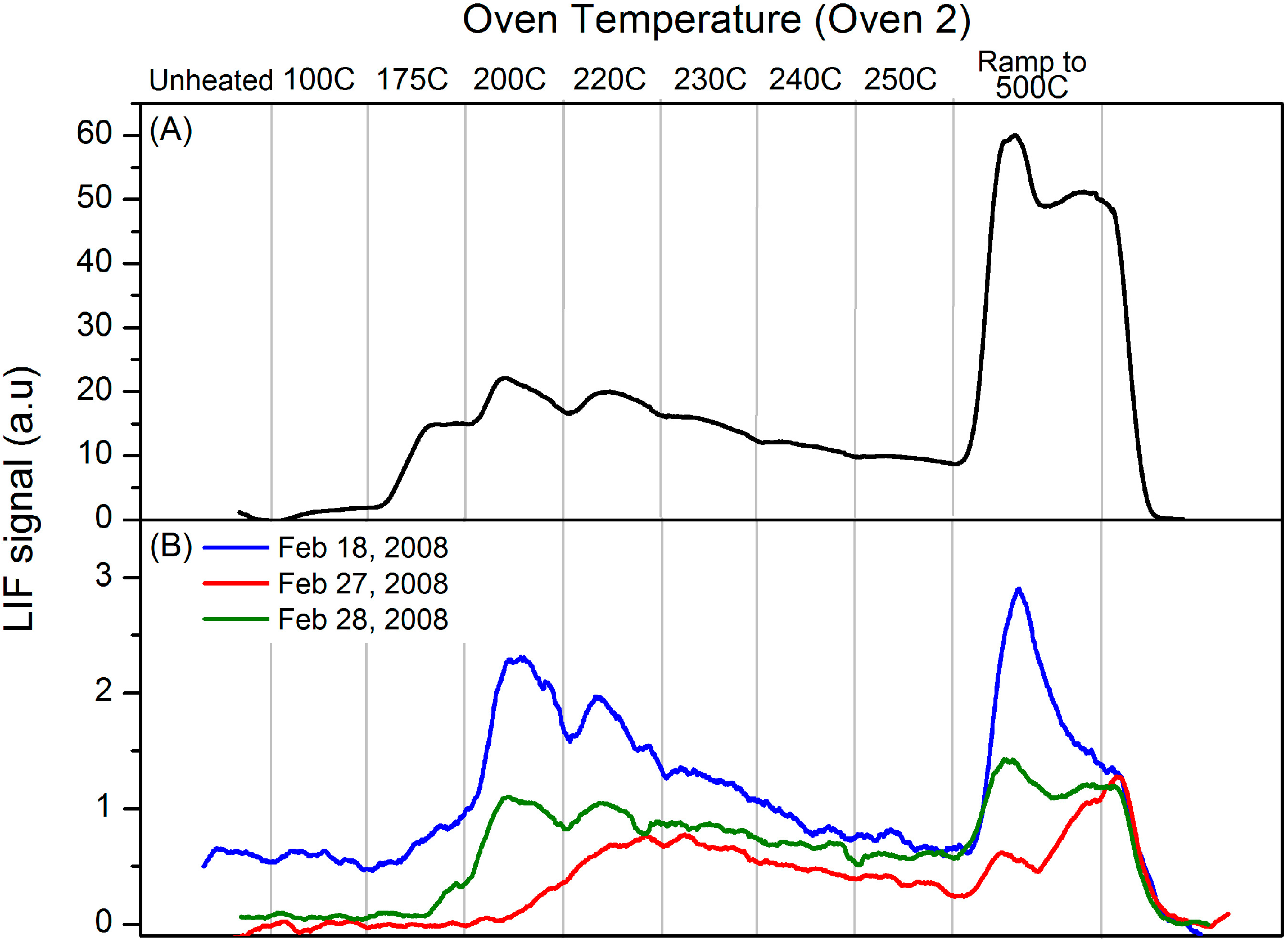 Atmosphere 05 00575 g003 550