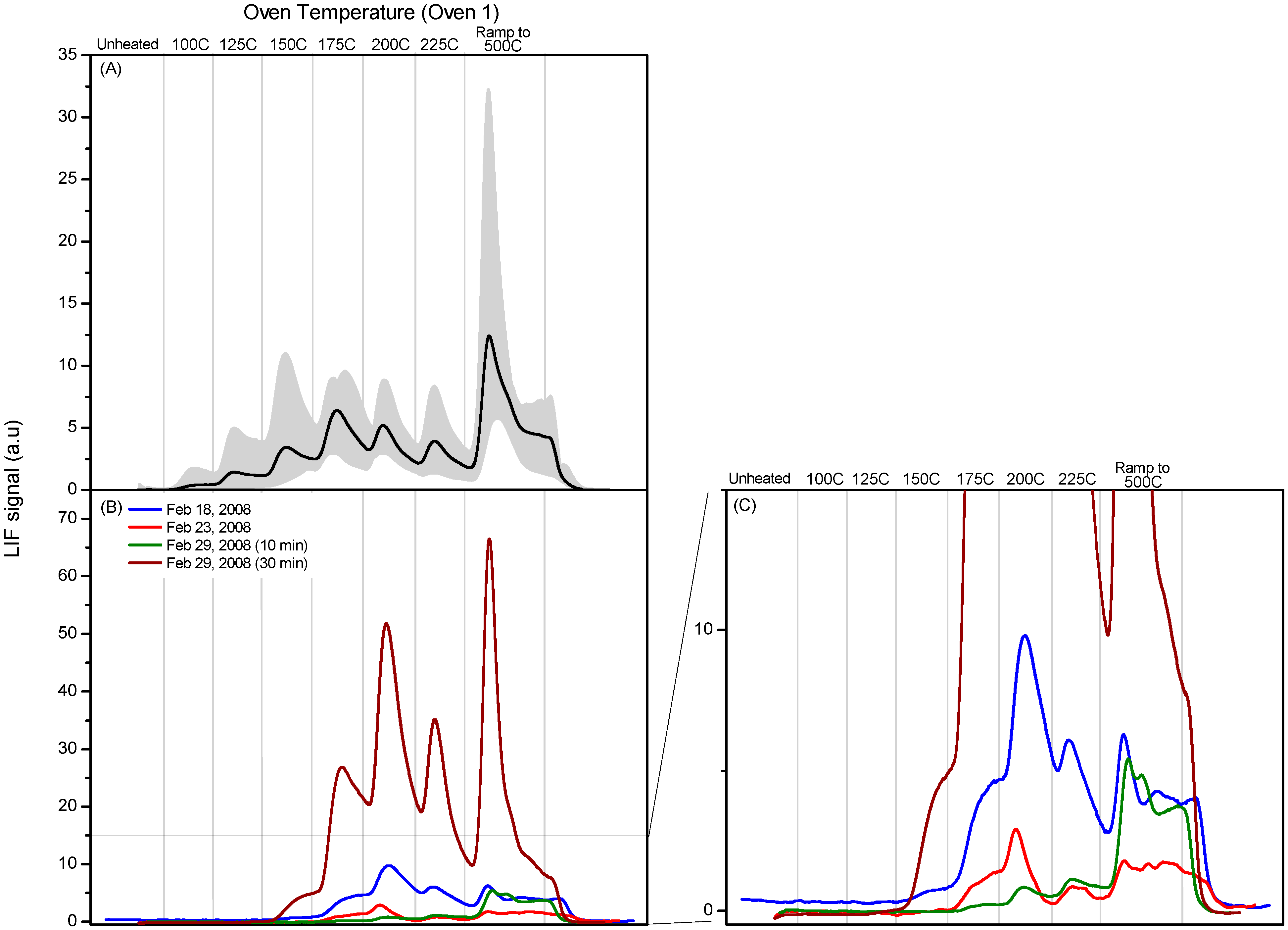Atmosphere 05 00575 g004 550