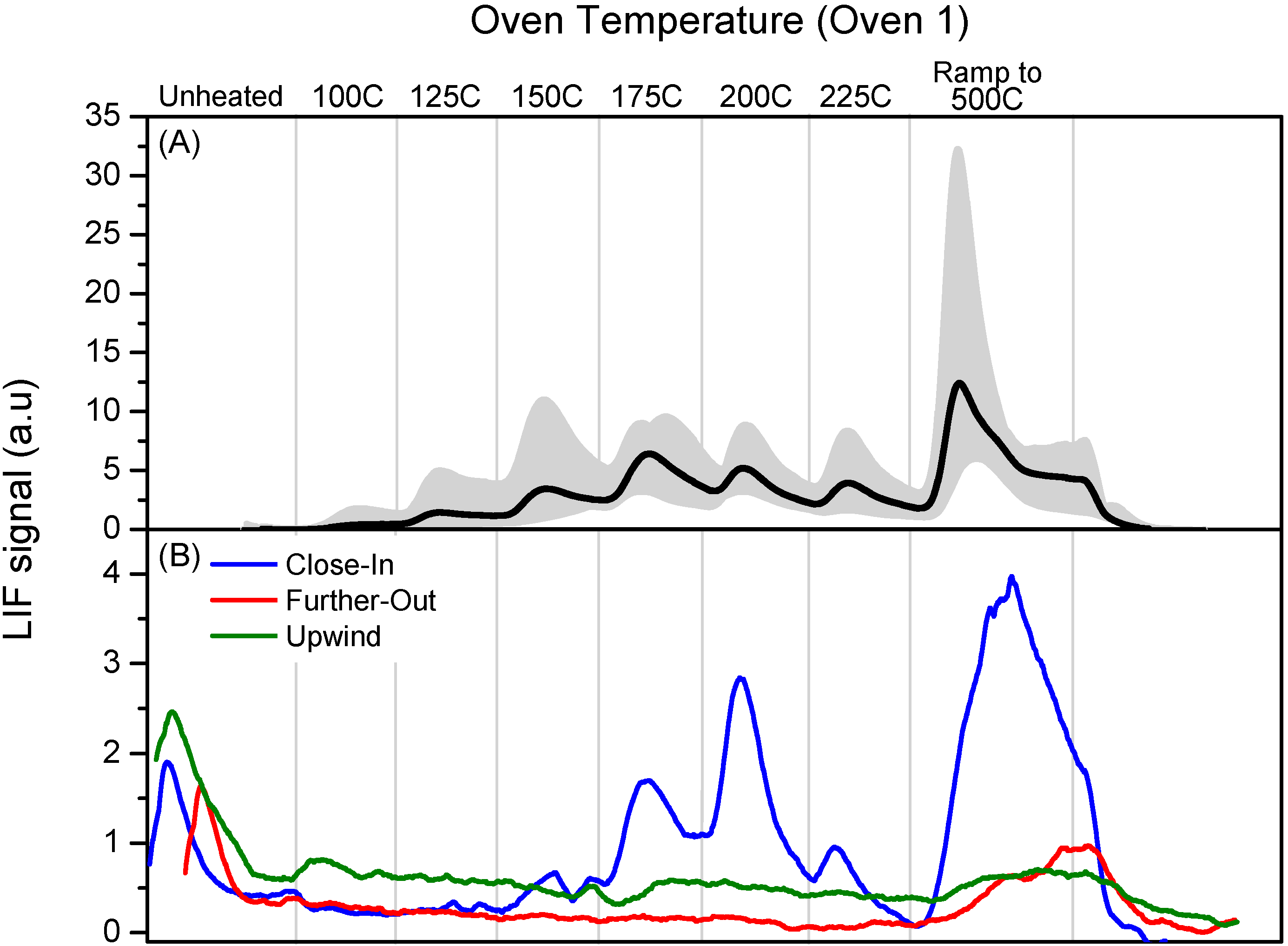 Atmosphere 05 00575 g005 550