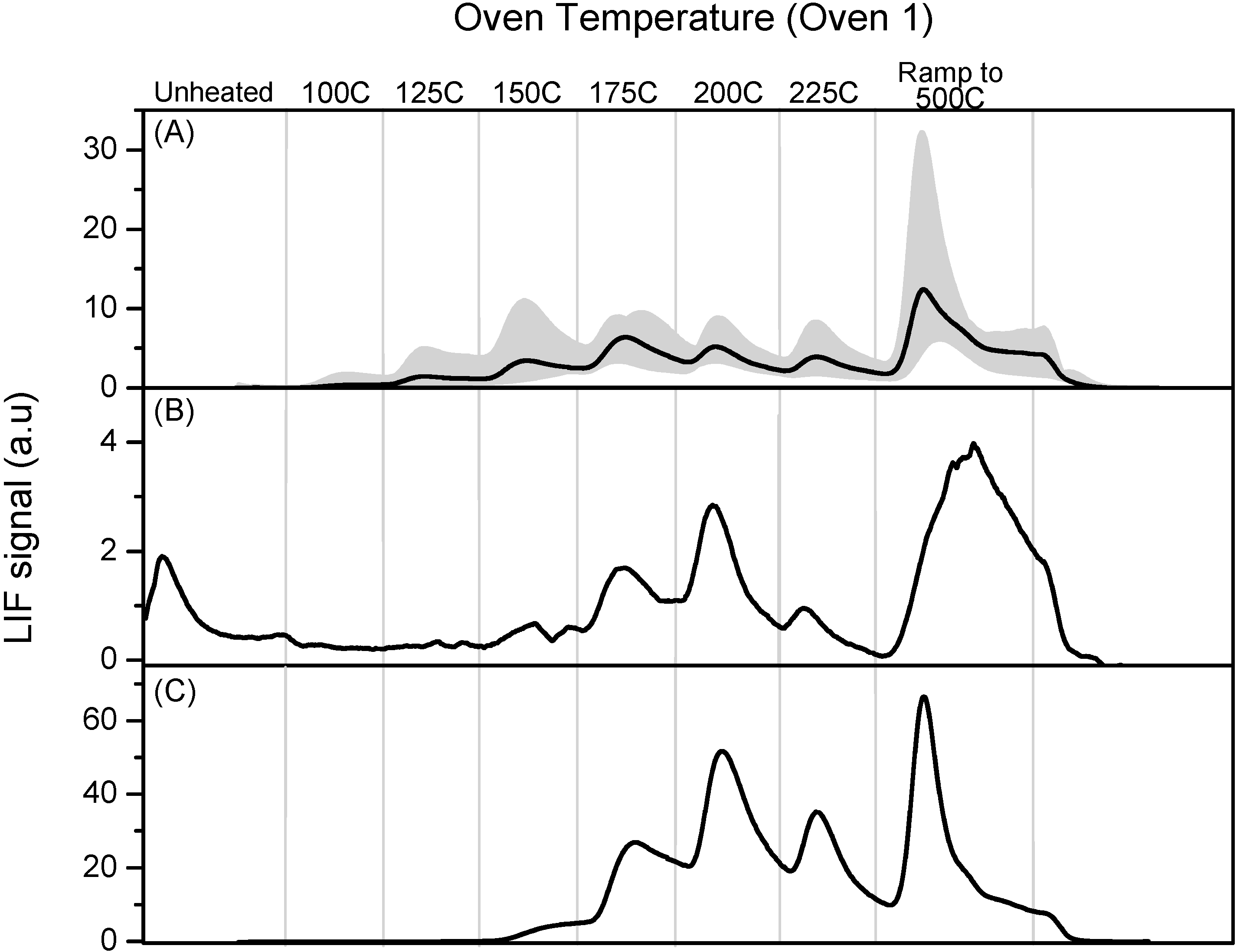 Atmosphere 05 00575 g006 550