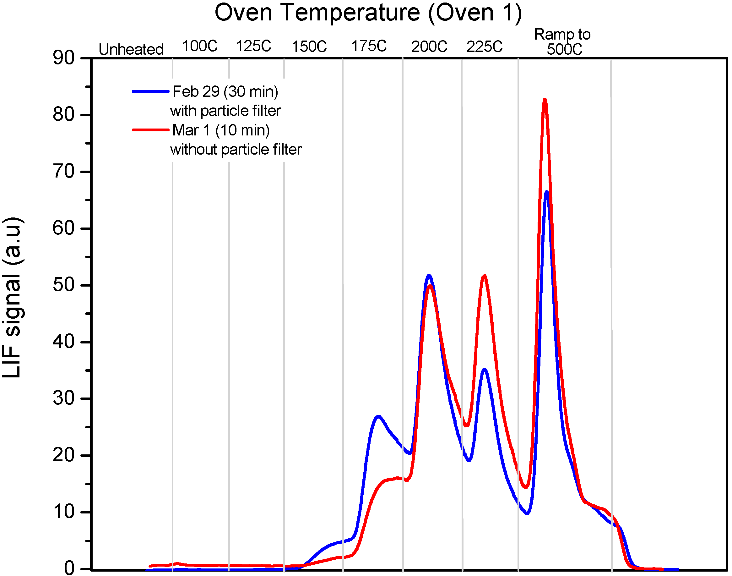 Atmosphere 05 00575 g007 550